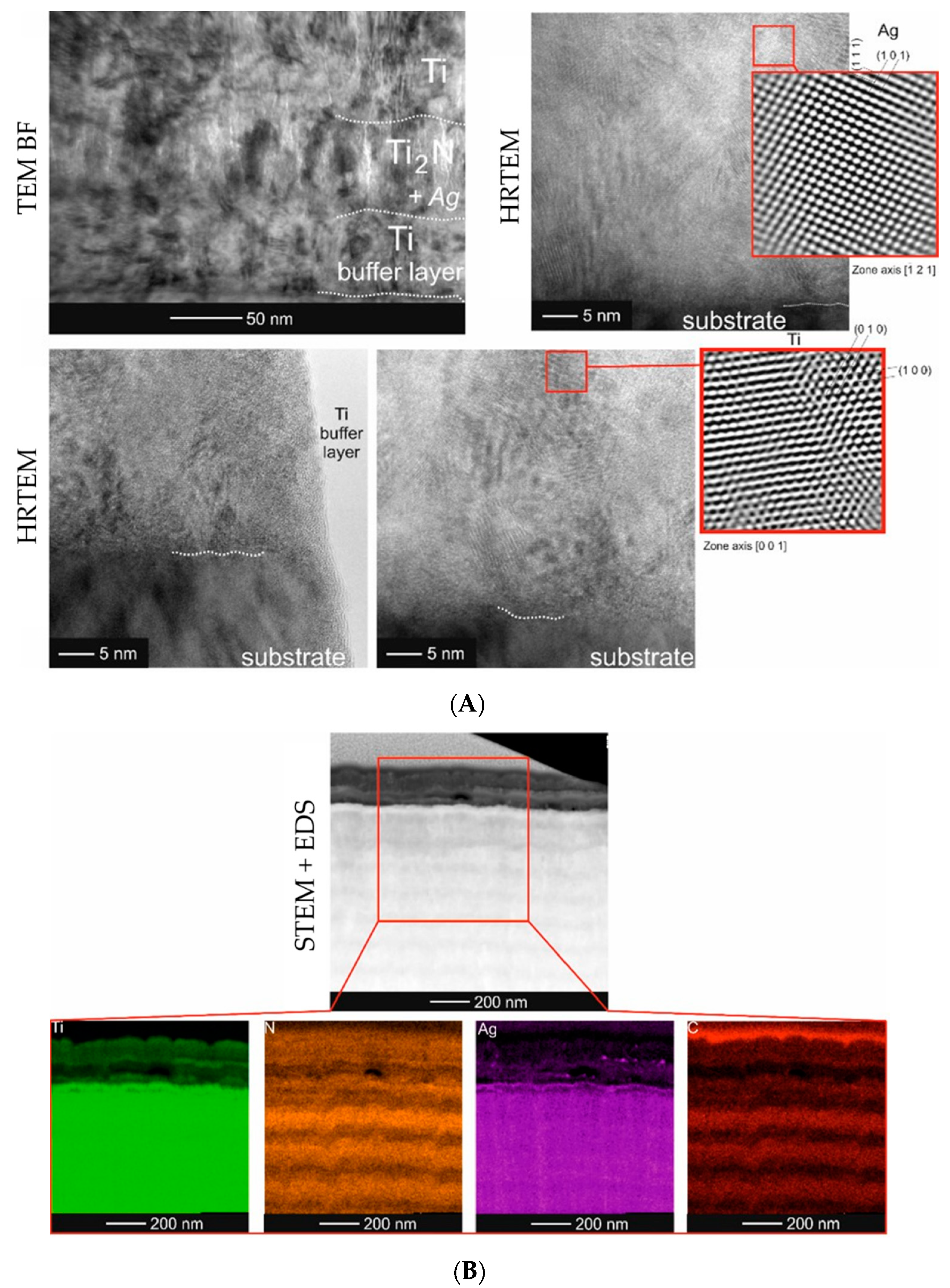 Molecules 26 03145 g002a Molecules 26 03145 g002a