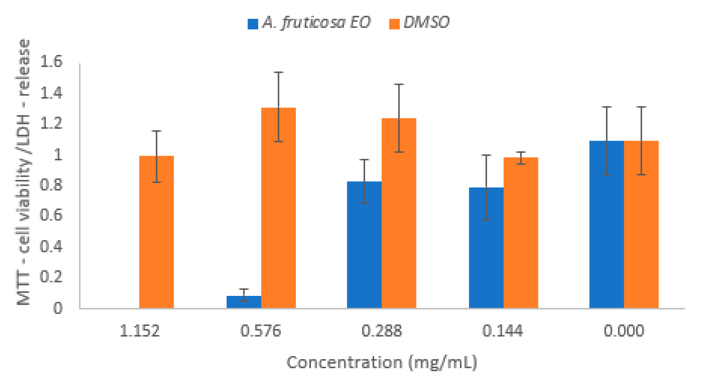 Molecules 26 03146 g007