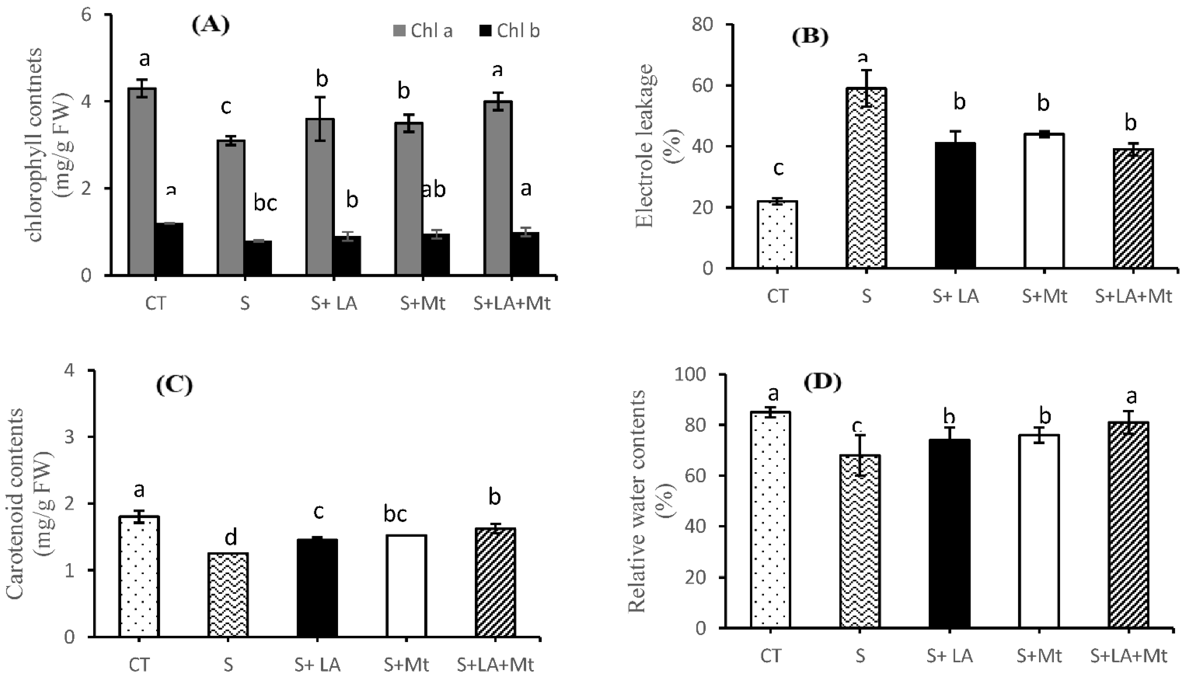 Molecules 26 03147 g003