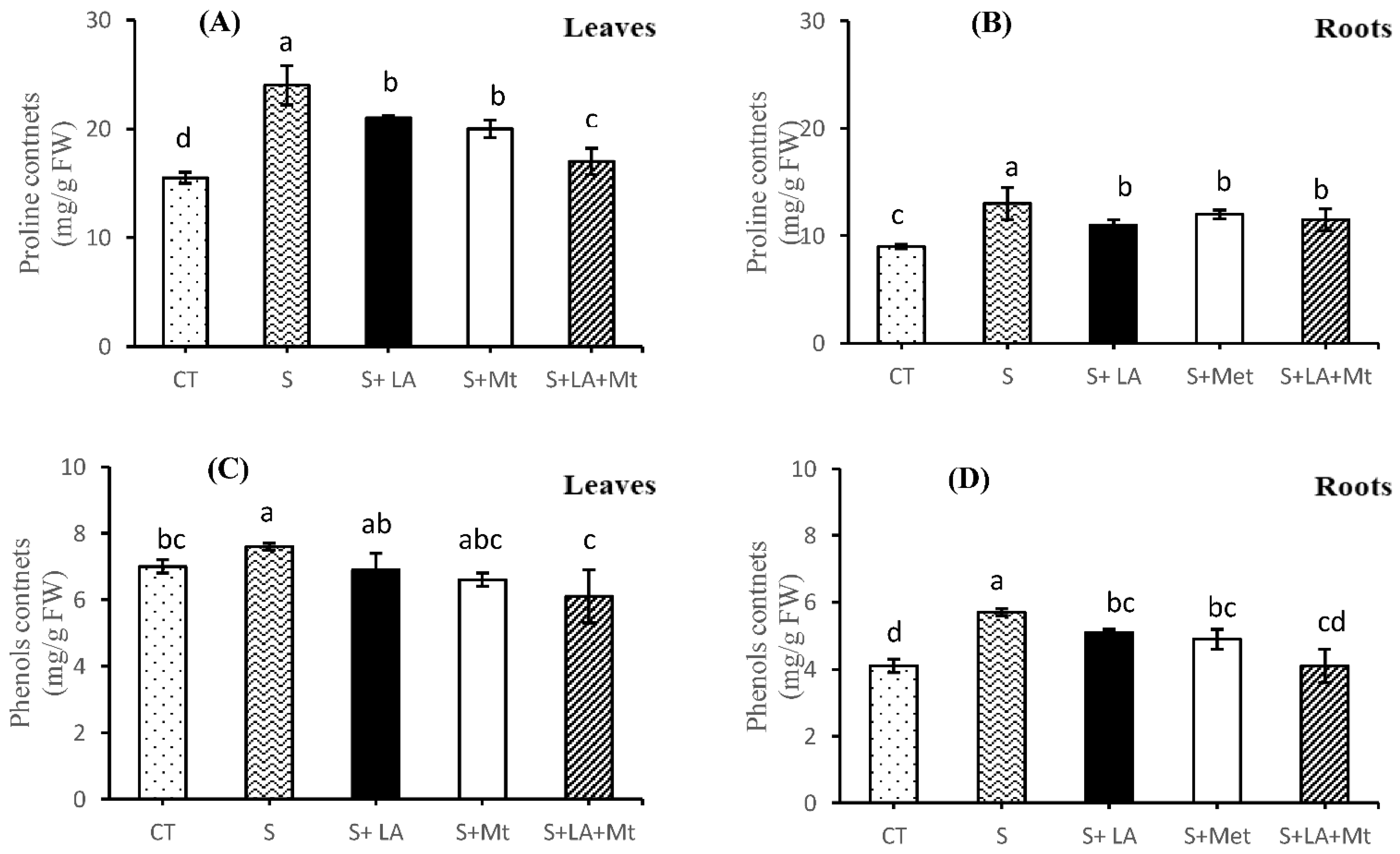 Molecules 26 03147 g006a