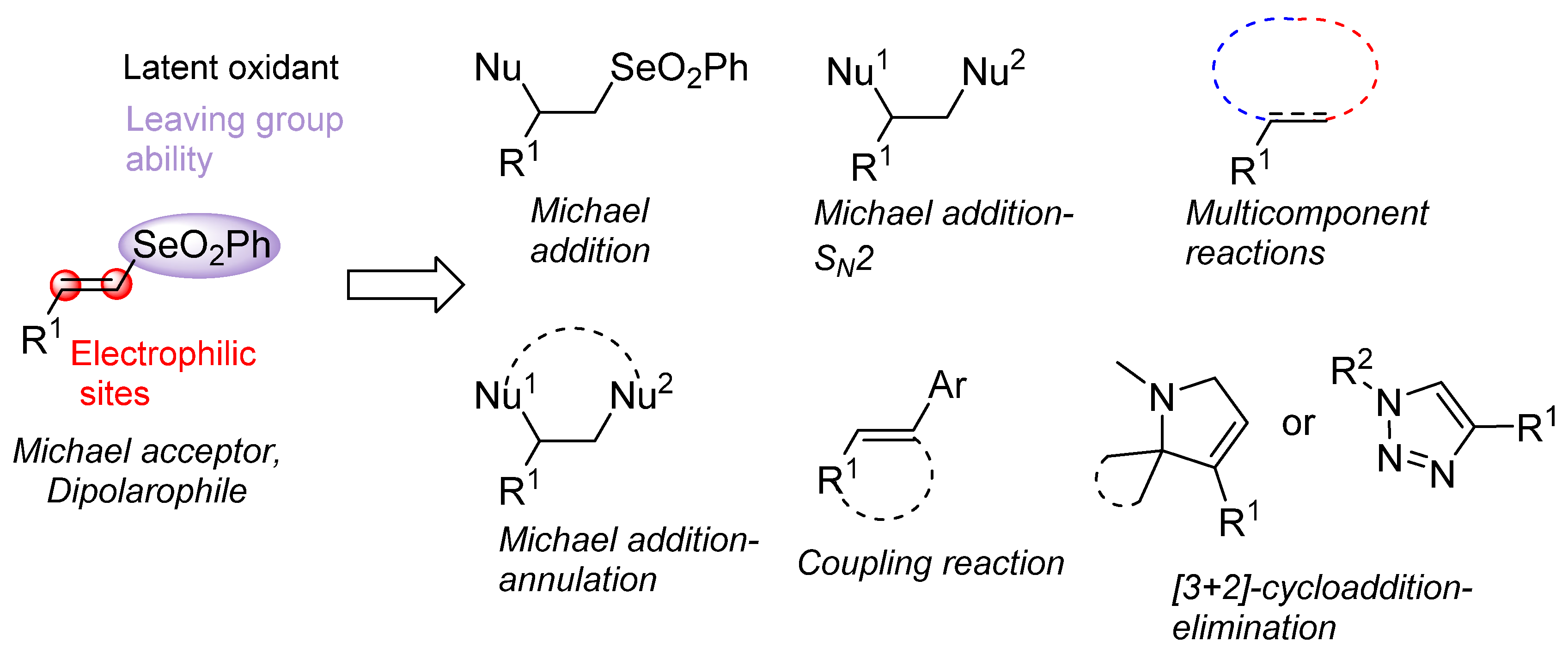 Molecules 26 03148 sch033 Molecules 26 03148 sch033