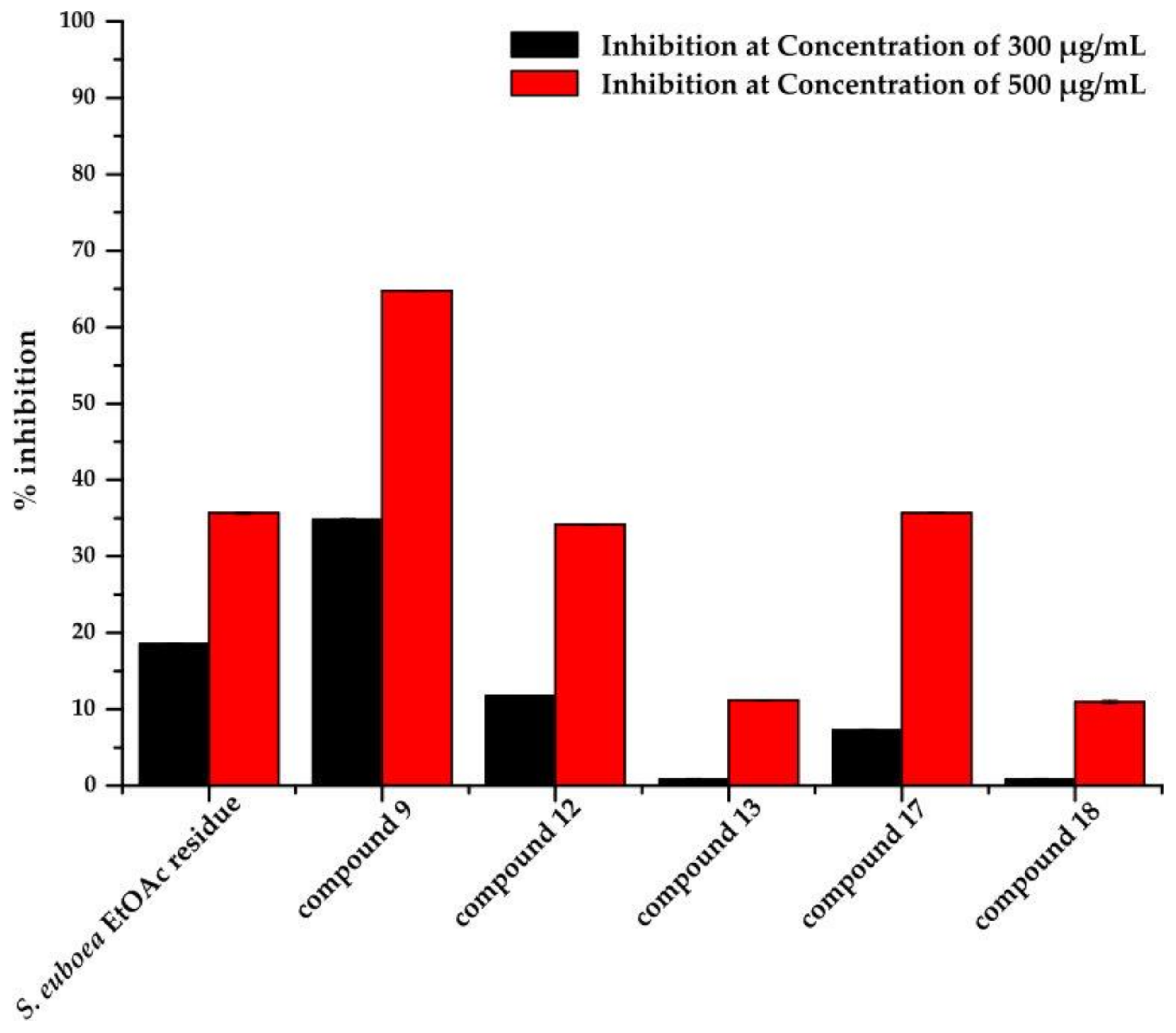 Molecules 26 03151 g005 Molecules 26 03151 g005