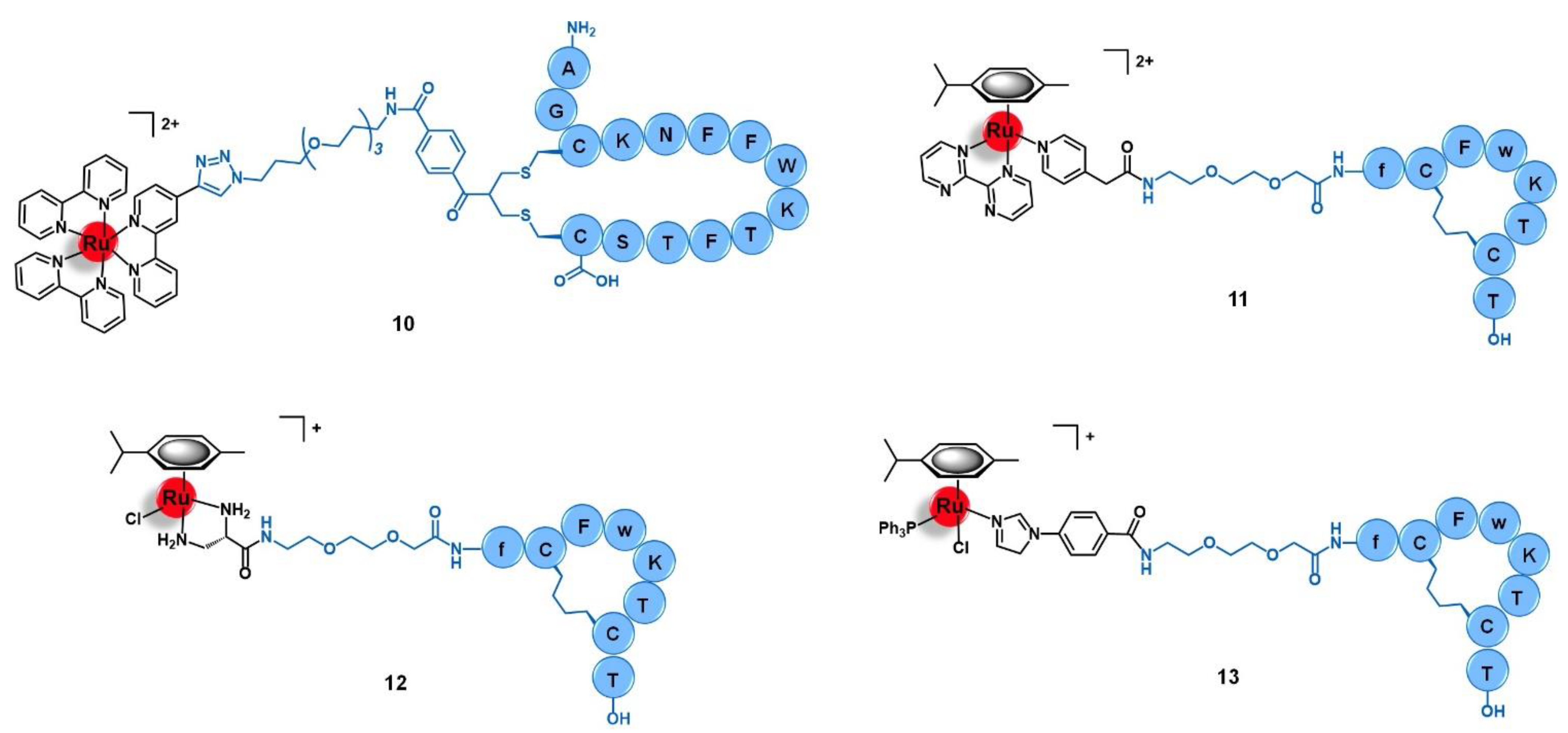 Molecules 26 03153 g005