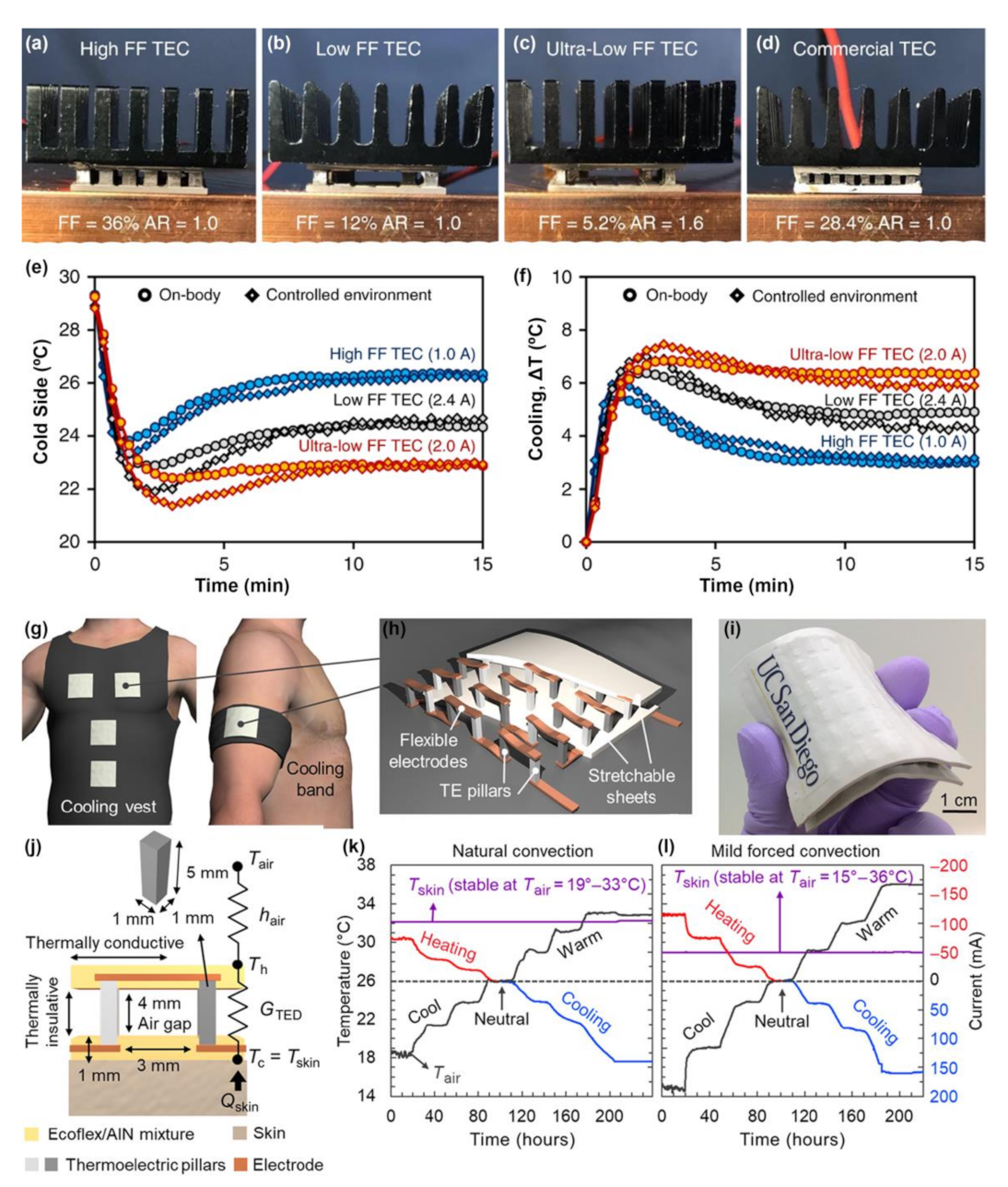 Molecules 26 03154 g004 Molecules 26 03154 g004