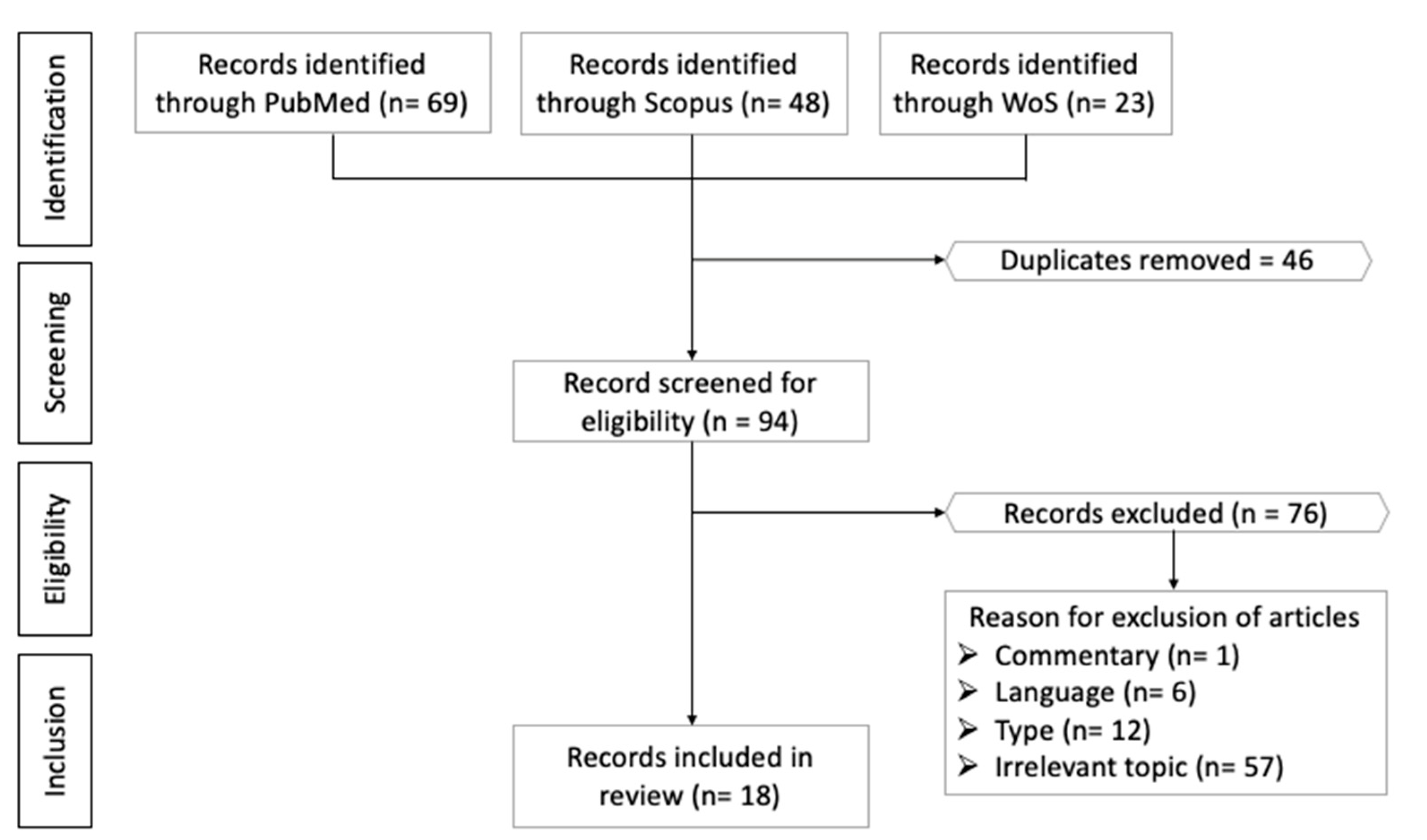 Molecules 26 03156 g002 Molecules 26 03156 g002