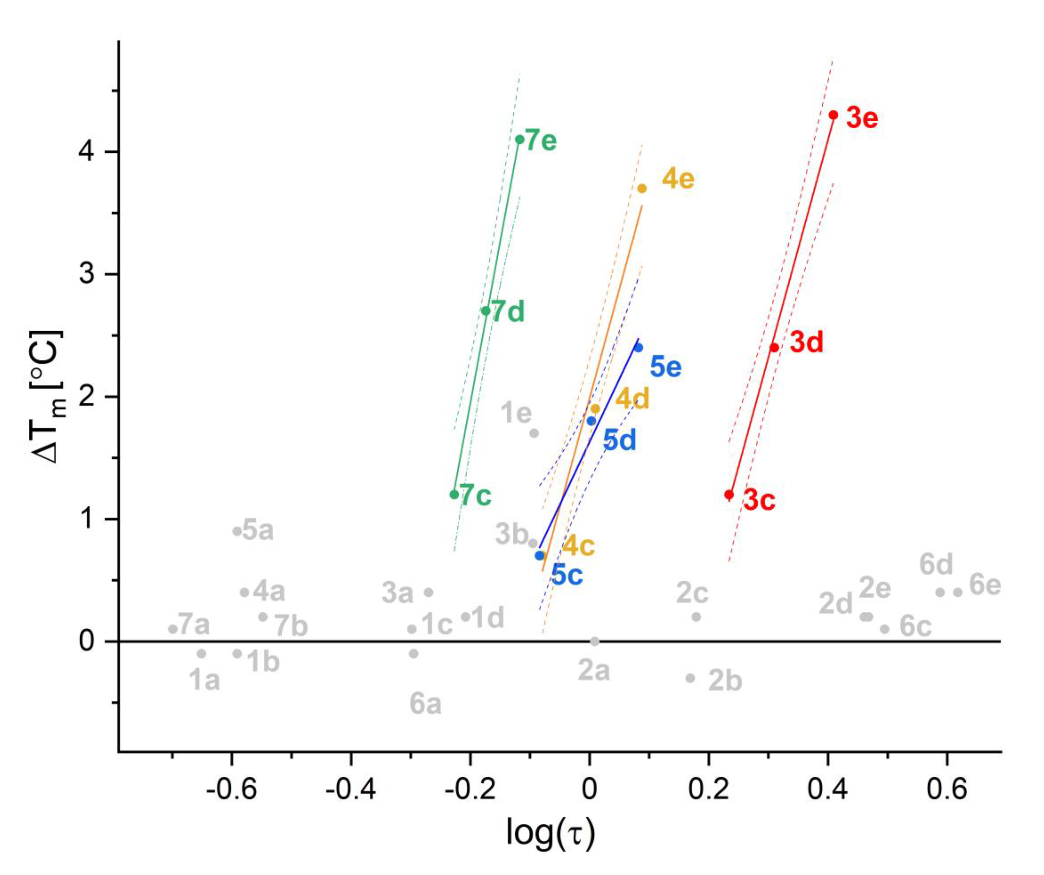 Molecules 26 03163 g003 Molecules 26 03163 g003