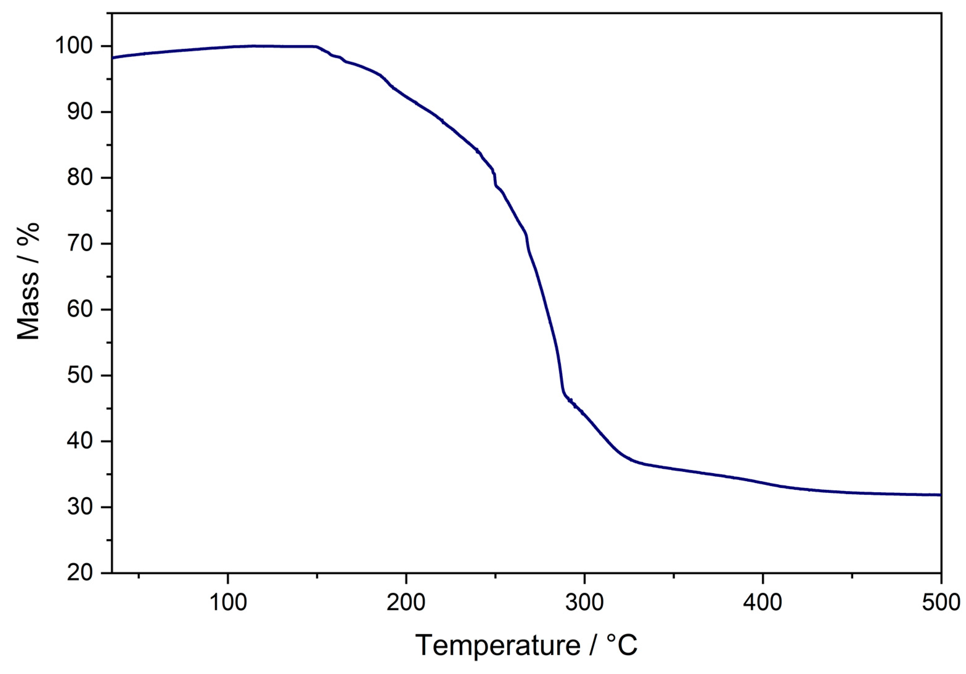 Molecules 26 03165 g005