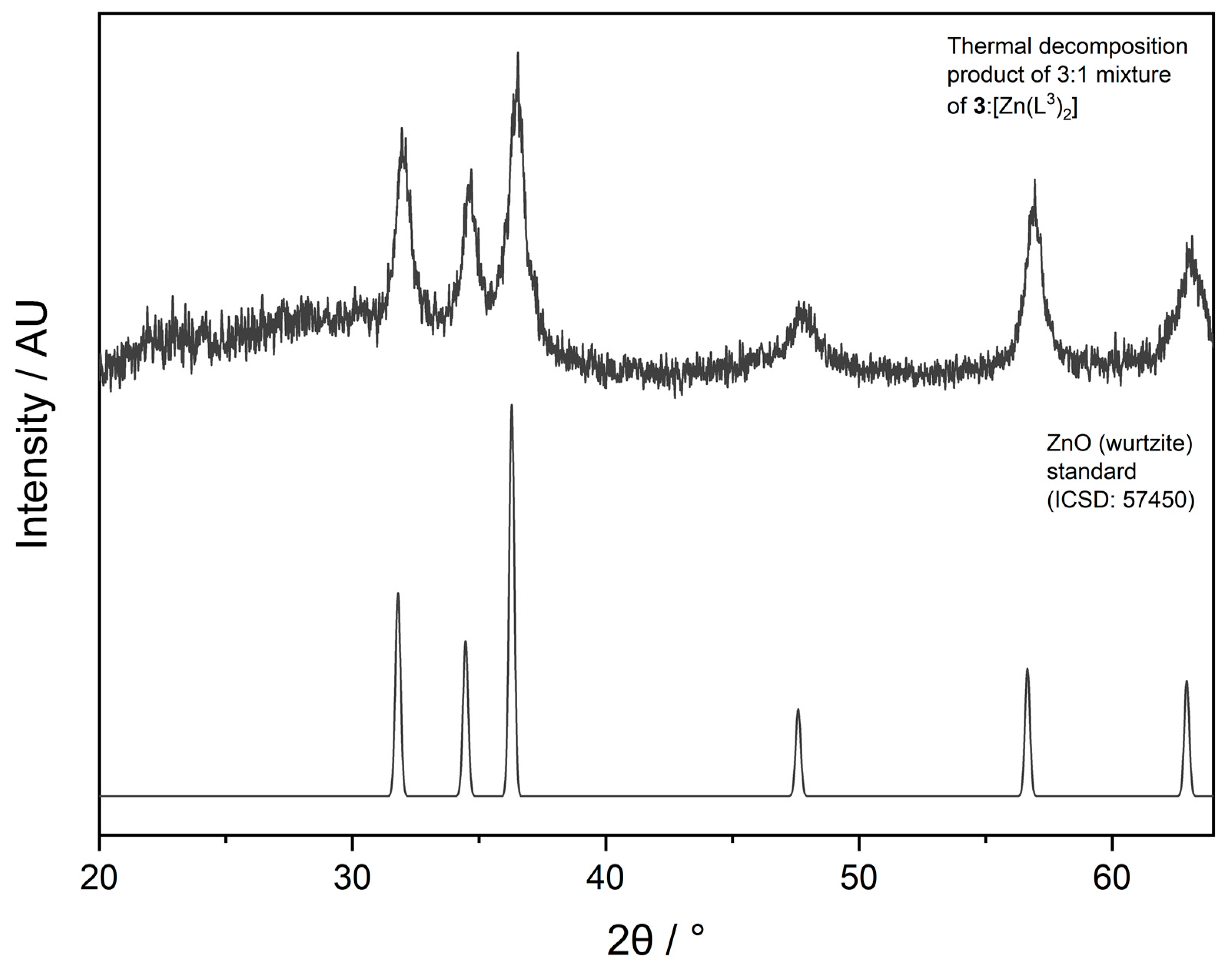 Molecules 26 03165 g006
