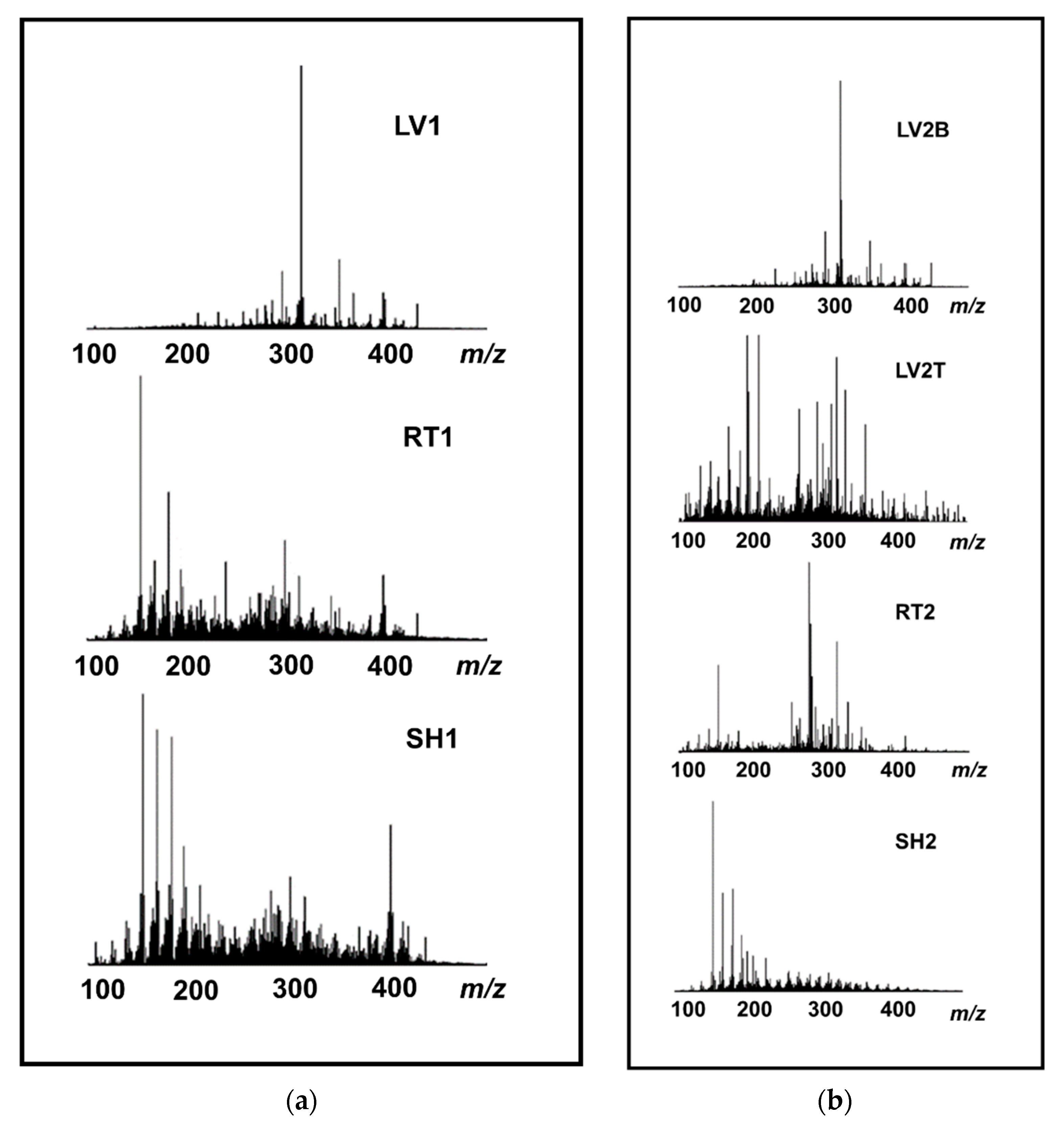 london A Comparative Study of Pyrolysis Liquids by Slow Pyrolysis