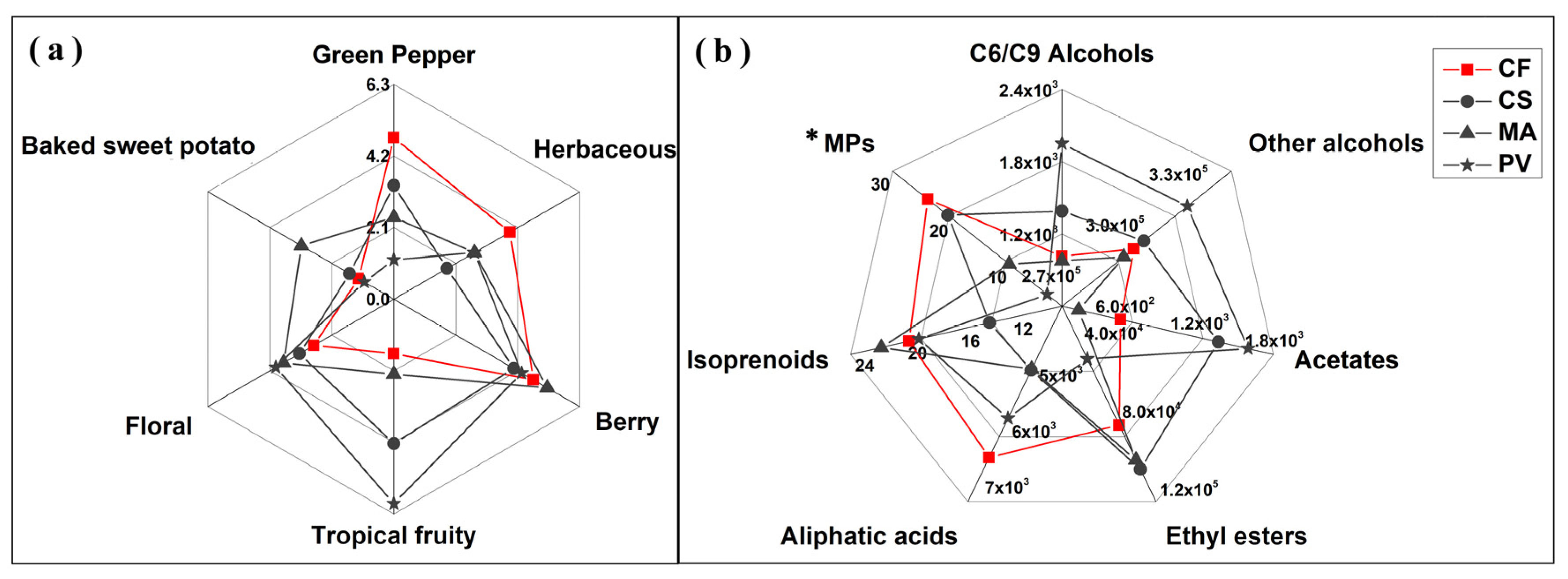 Molecules 26 03172 g001 Molecules 26 03172 g001