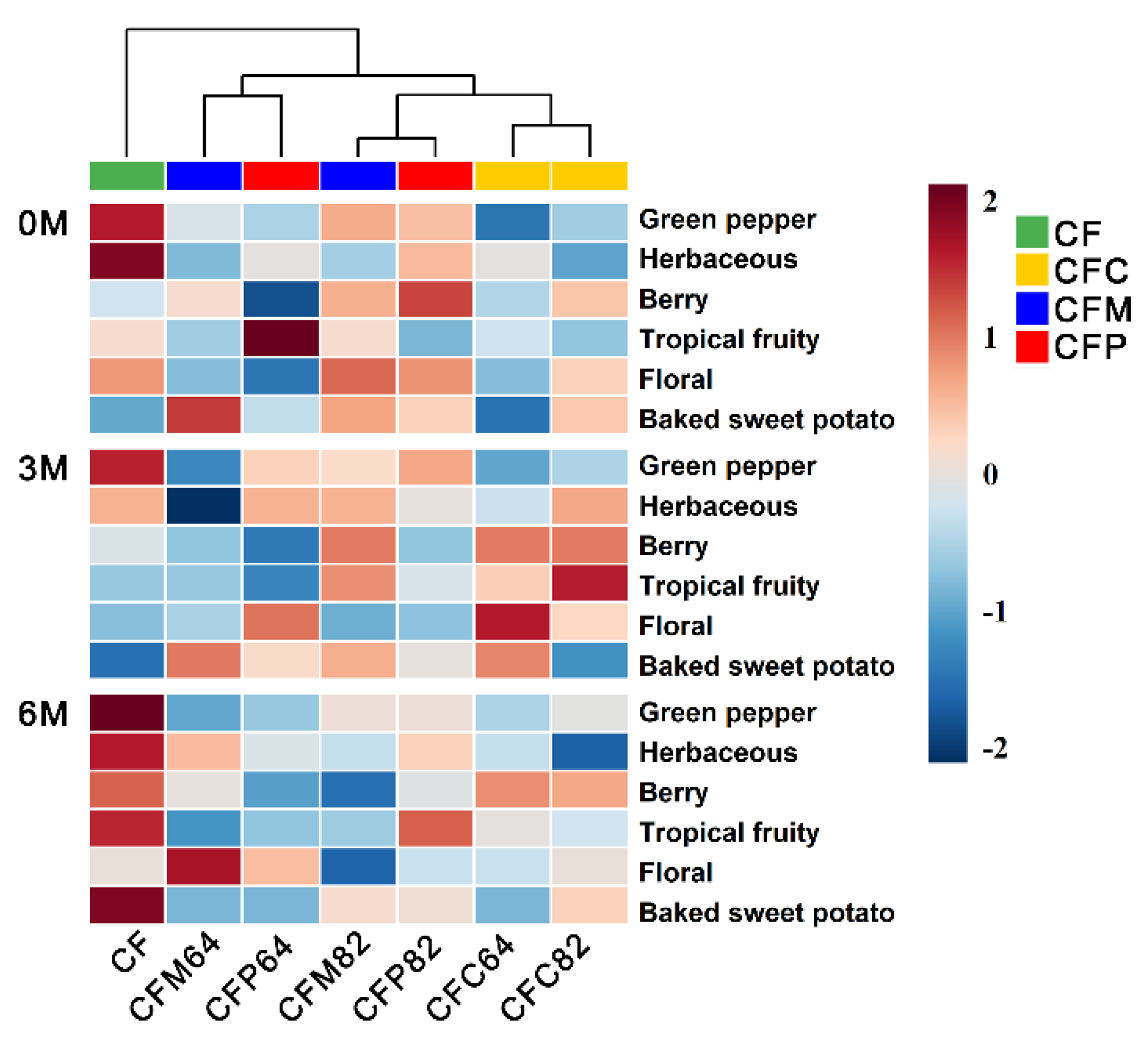 Molecules 26 03172 g003 Molecules 26 03172 g003