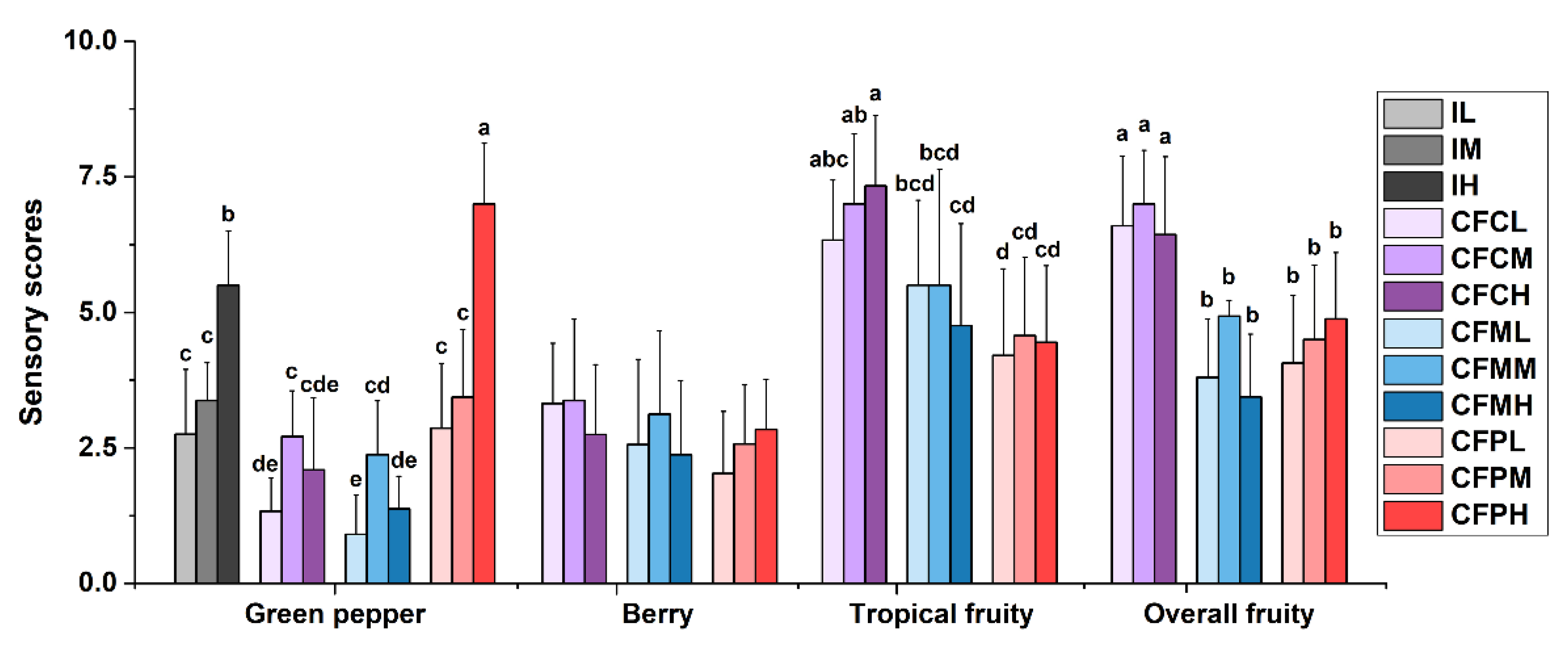 Molecules 26 03172 g005 Molecules 26 03172 g005