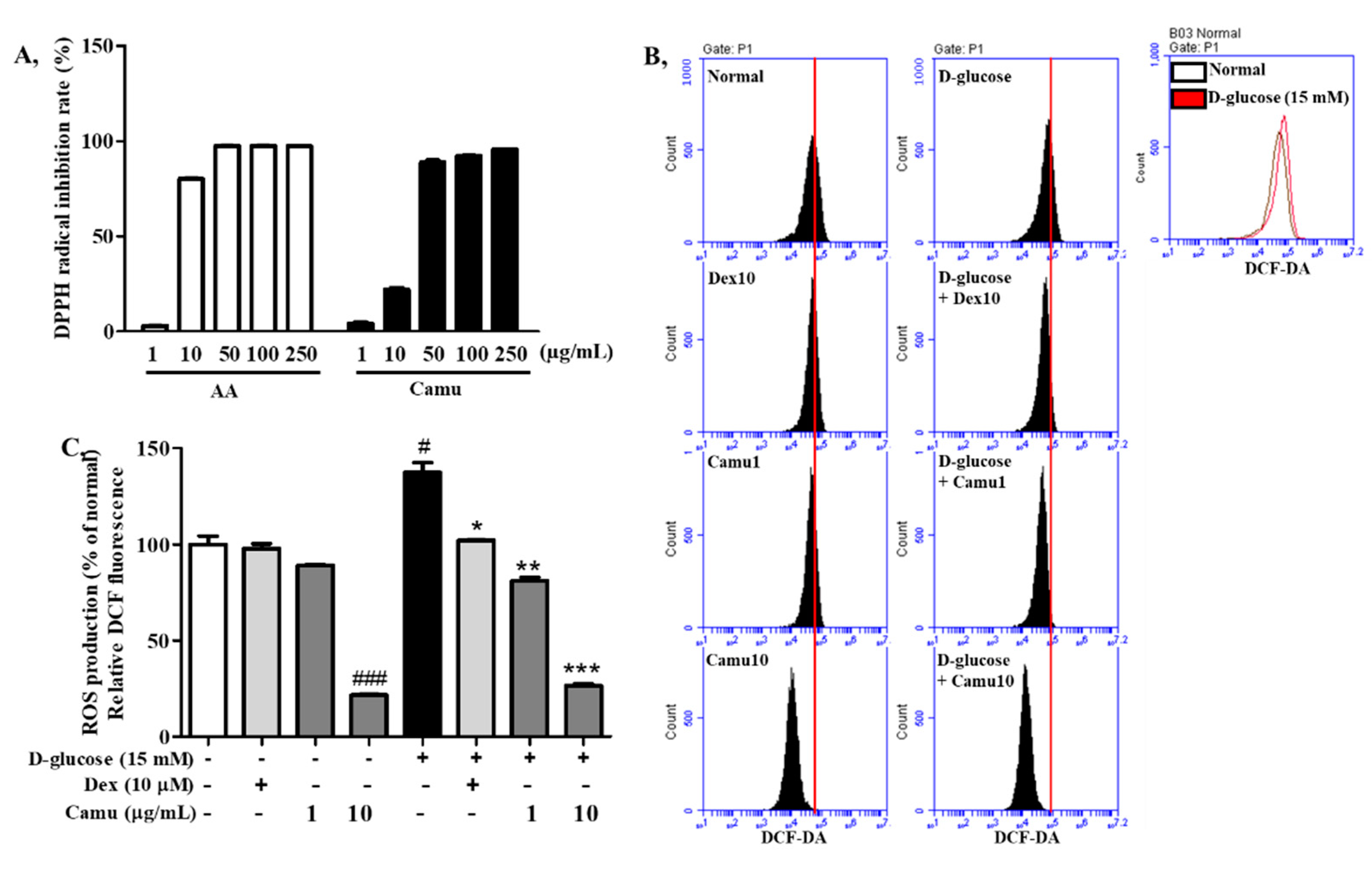 Molecules 26 03174 g002