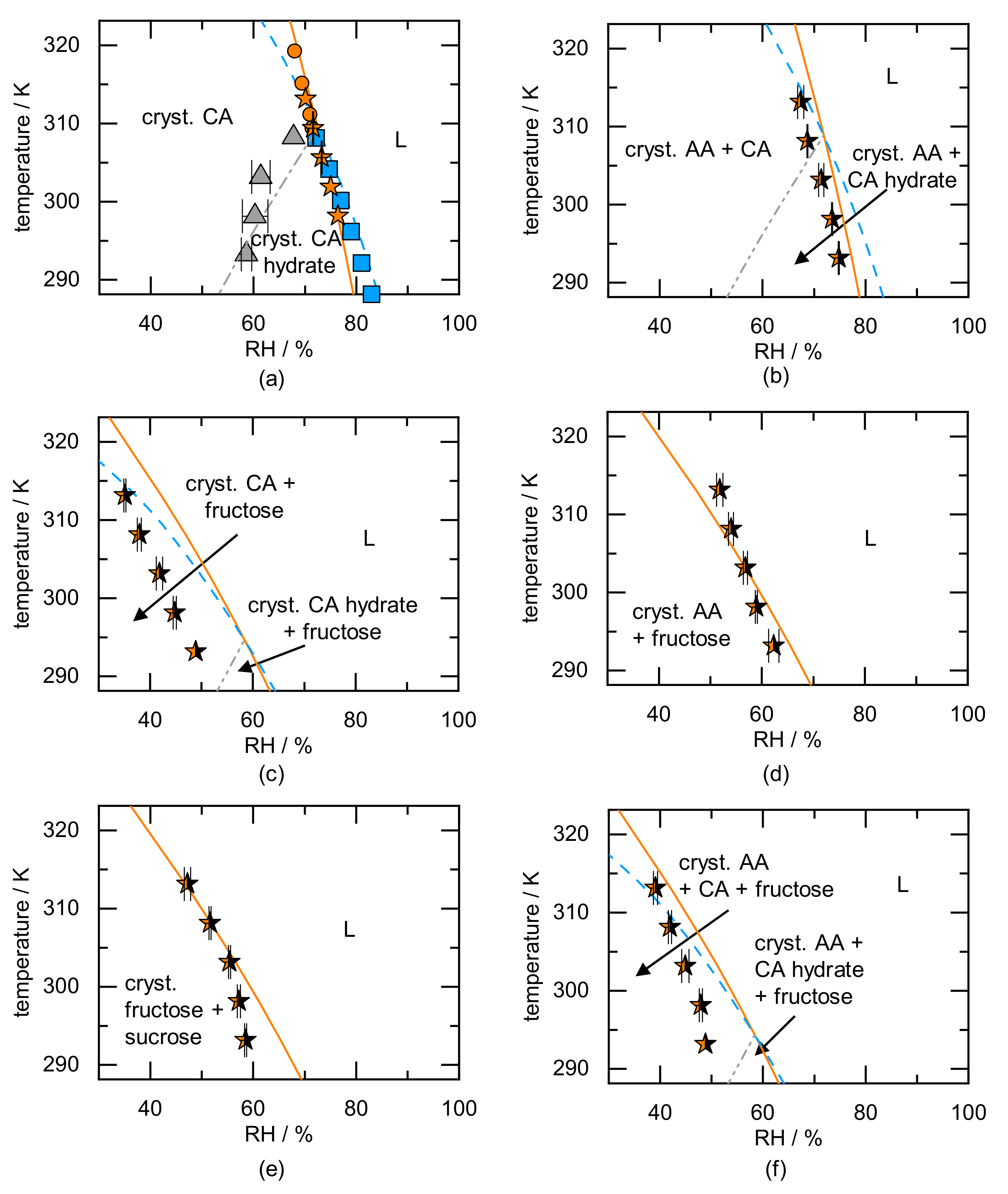 Molecules 26 03176 g005 Molecules 26 03176 g005