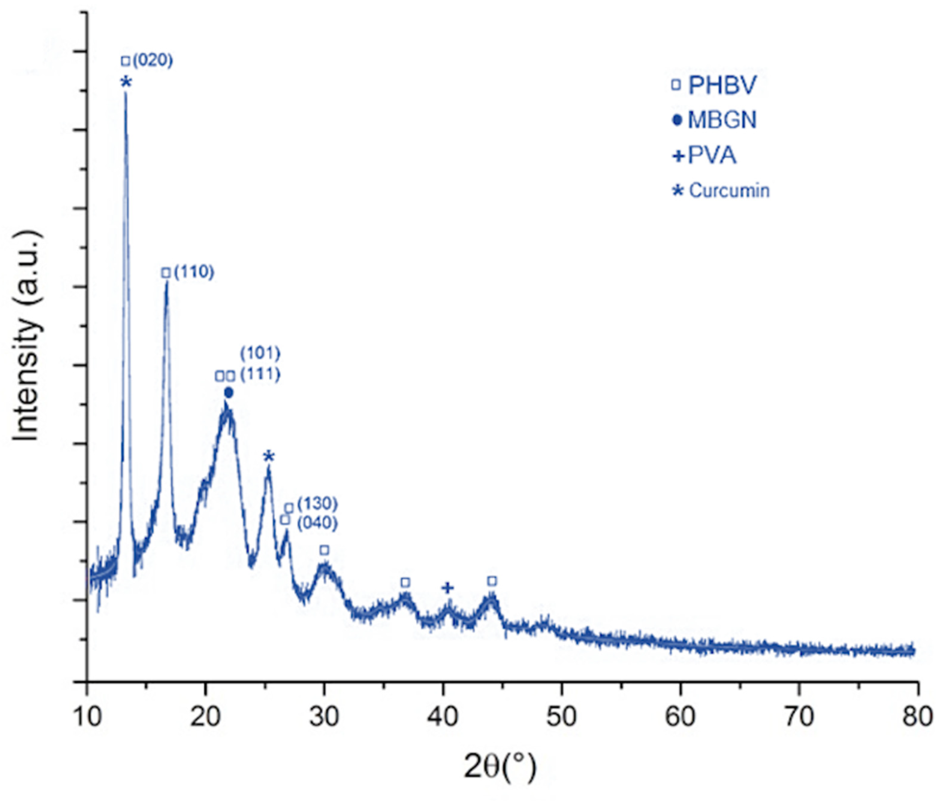 Molecules 26 03177 g004