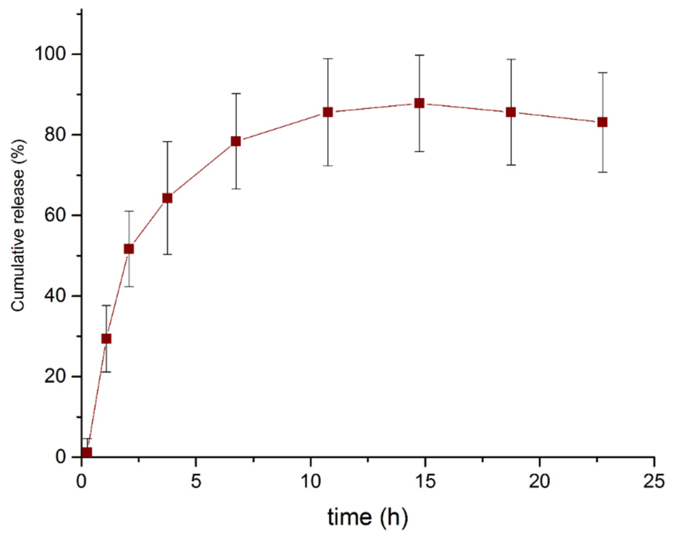Molecules 26 03177 g006
