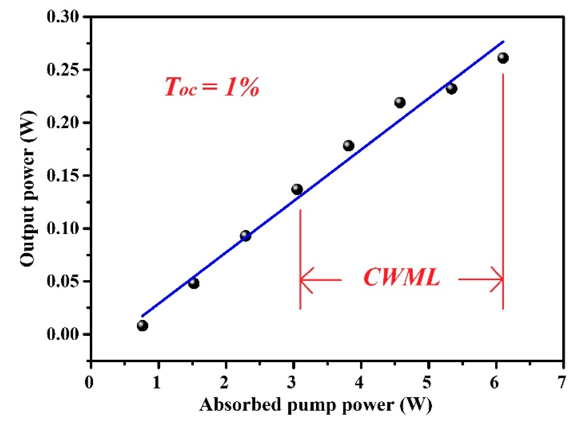 Molecules 26 03179 g005