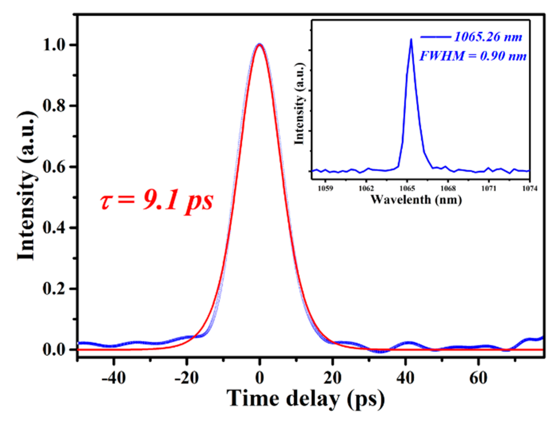 Molecules 26 03179 g008