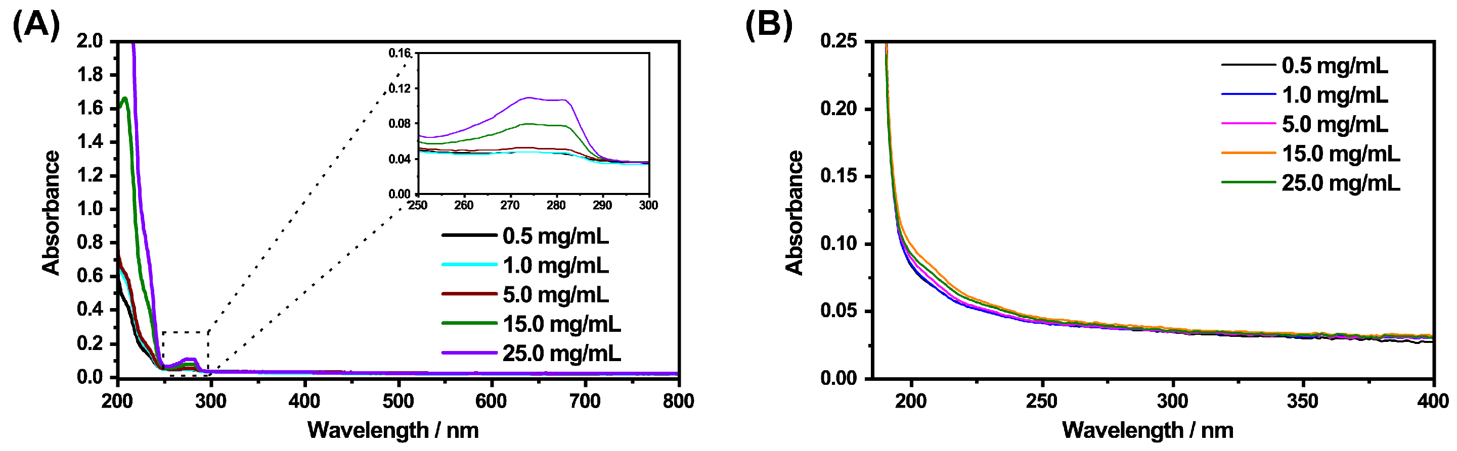 Molecules 26 03181 g0a5 Molecules 26 03181 g0a5