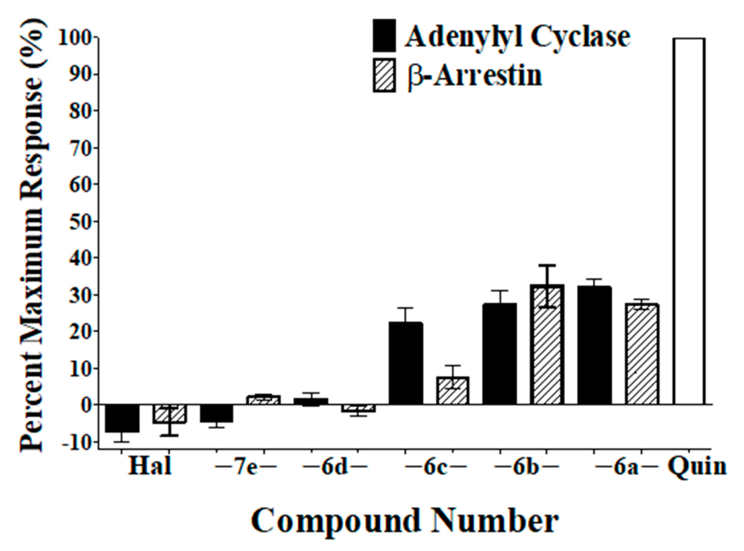 Molecules 26 03182 g003