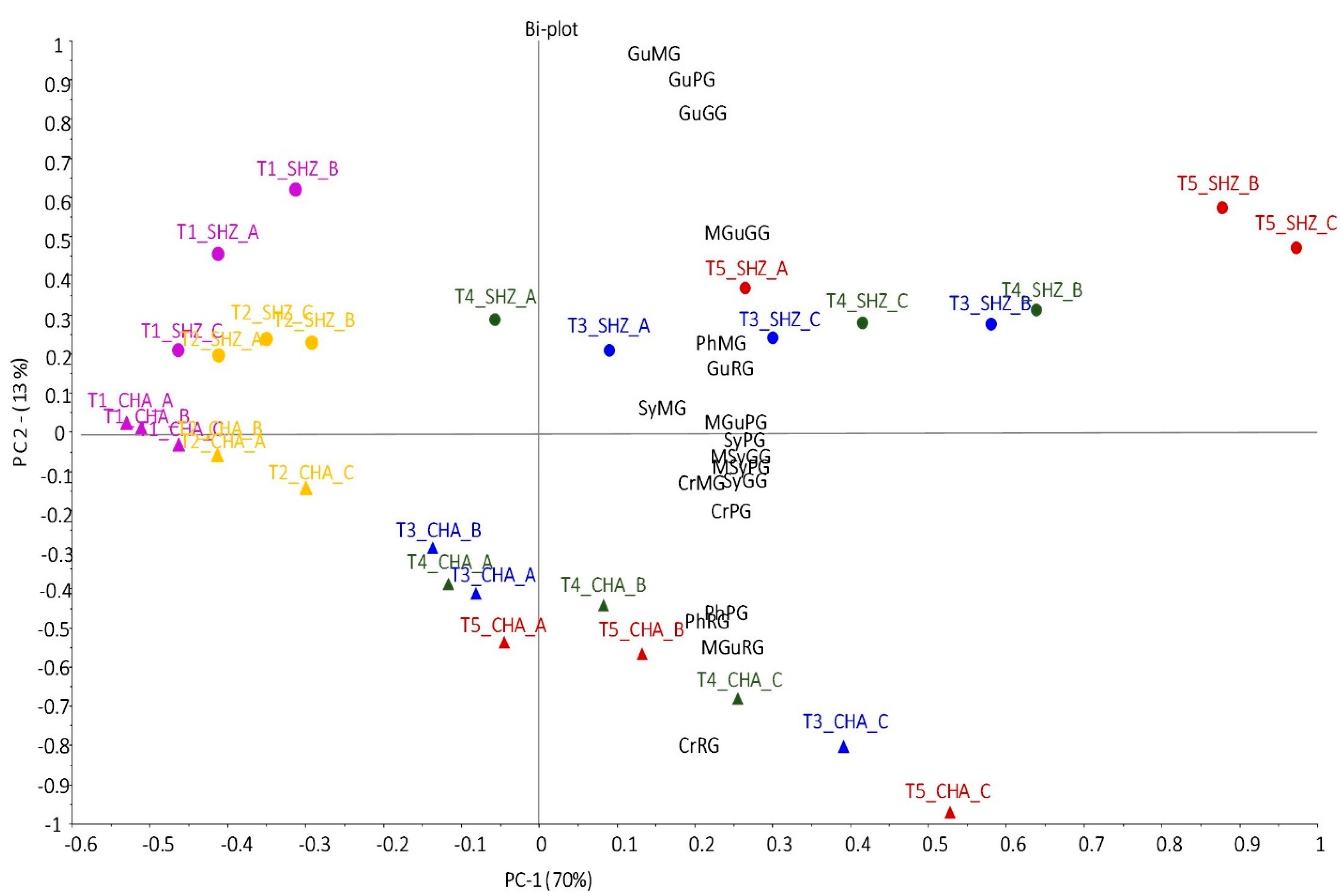 Molecules 26 03187 g003