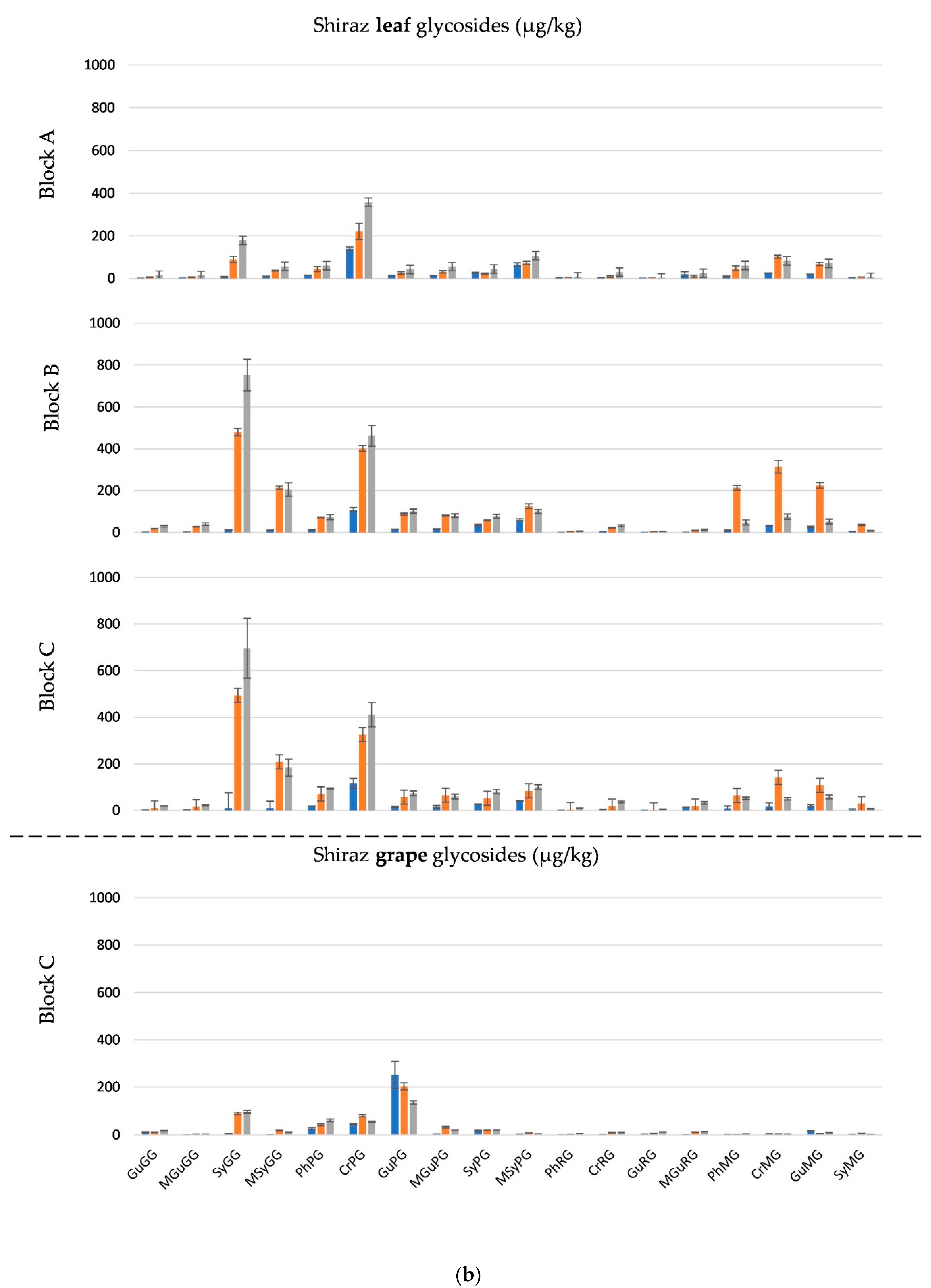 Molecules 26 03187 g004b