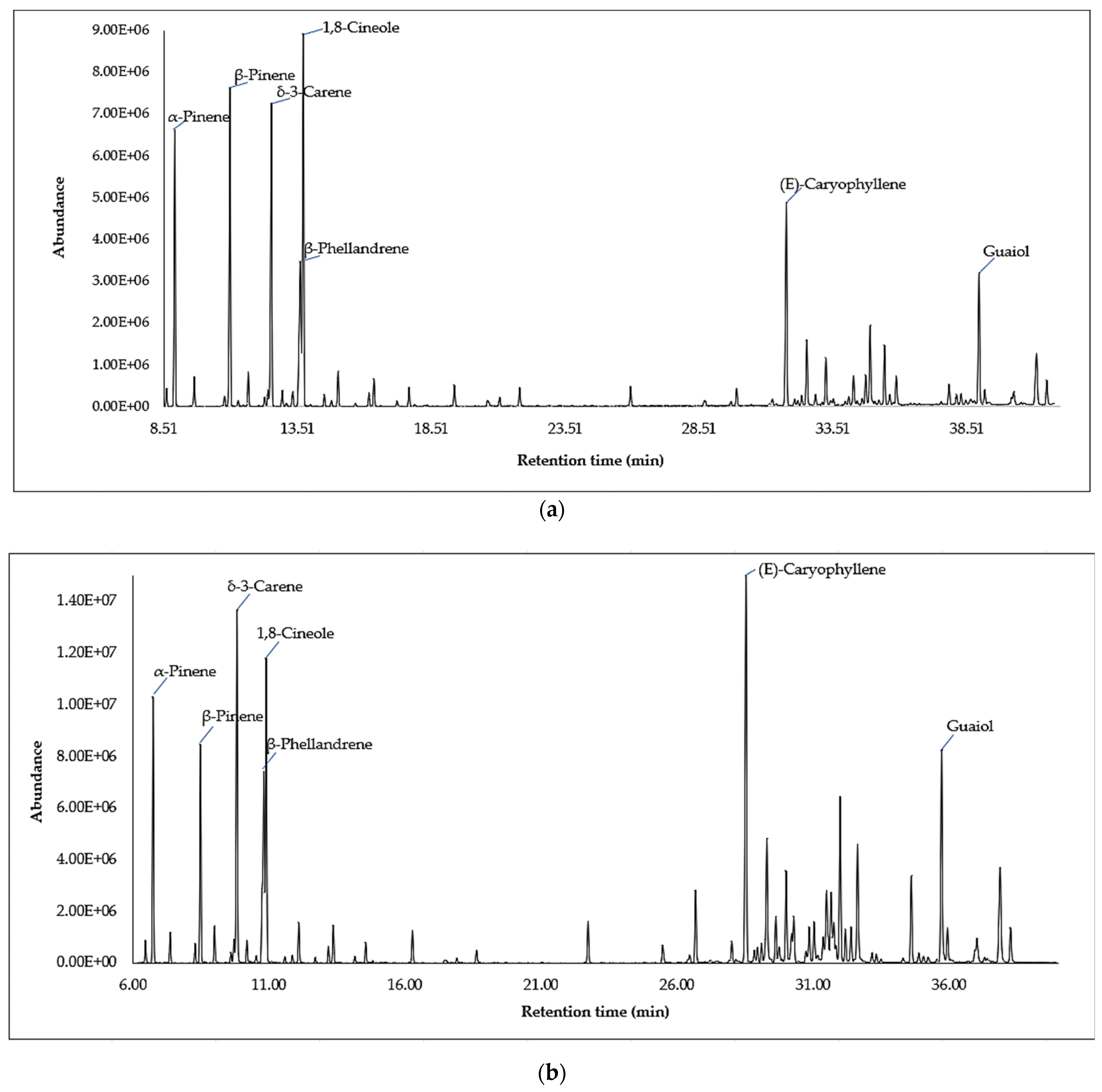 Molecules 26 03198 g002