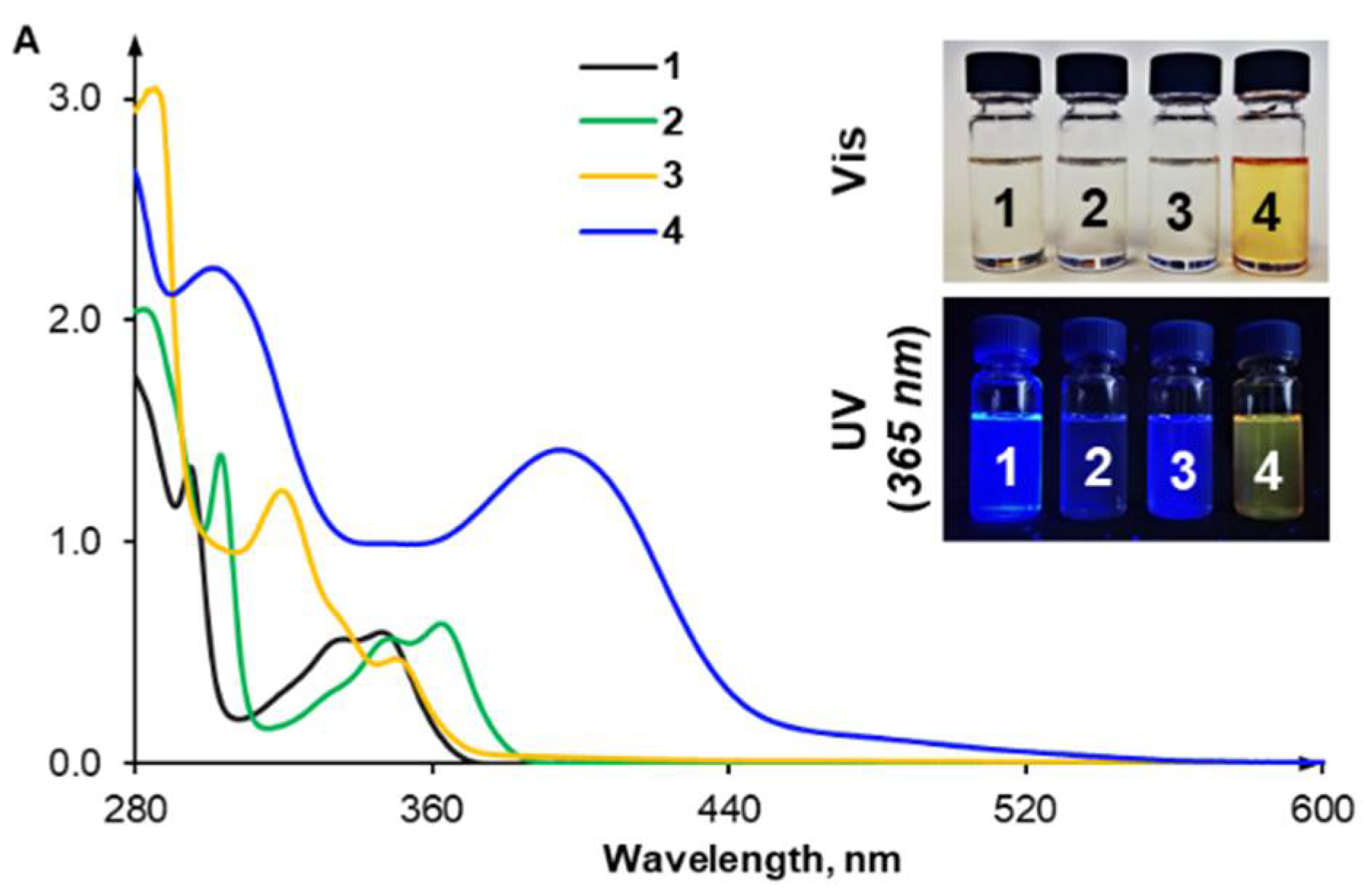 Molecules 26 03205 g007 Molecules 26 03205 g007