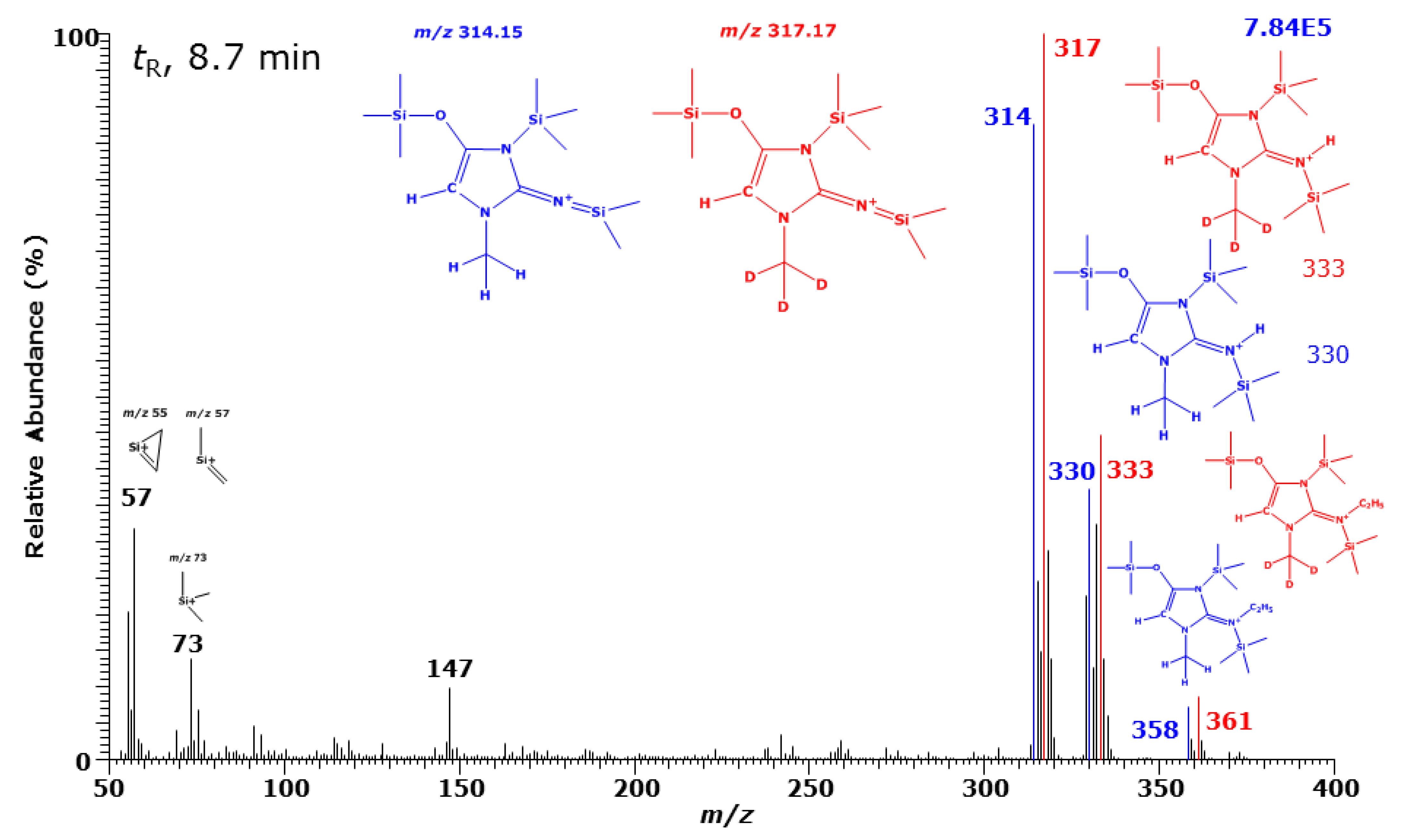 Molecules 26 03206 g002 Molecules 26 03206 g002