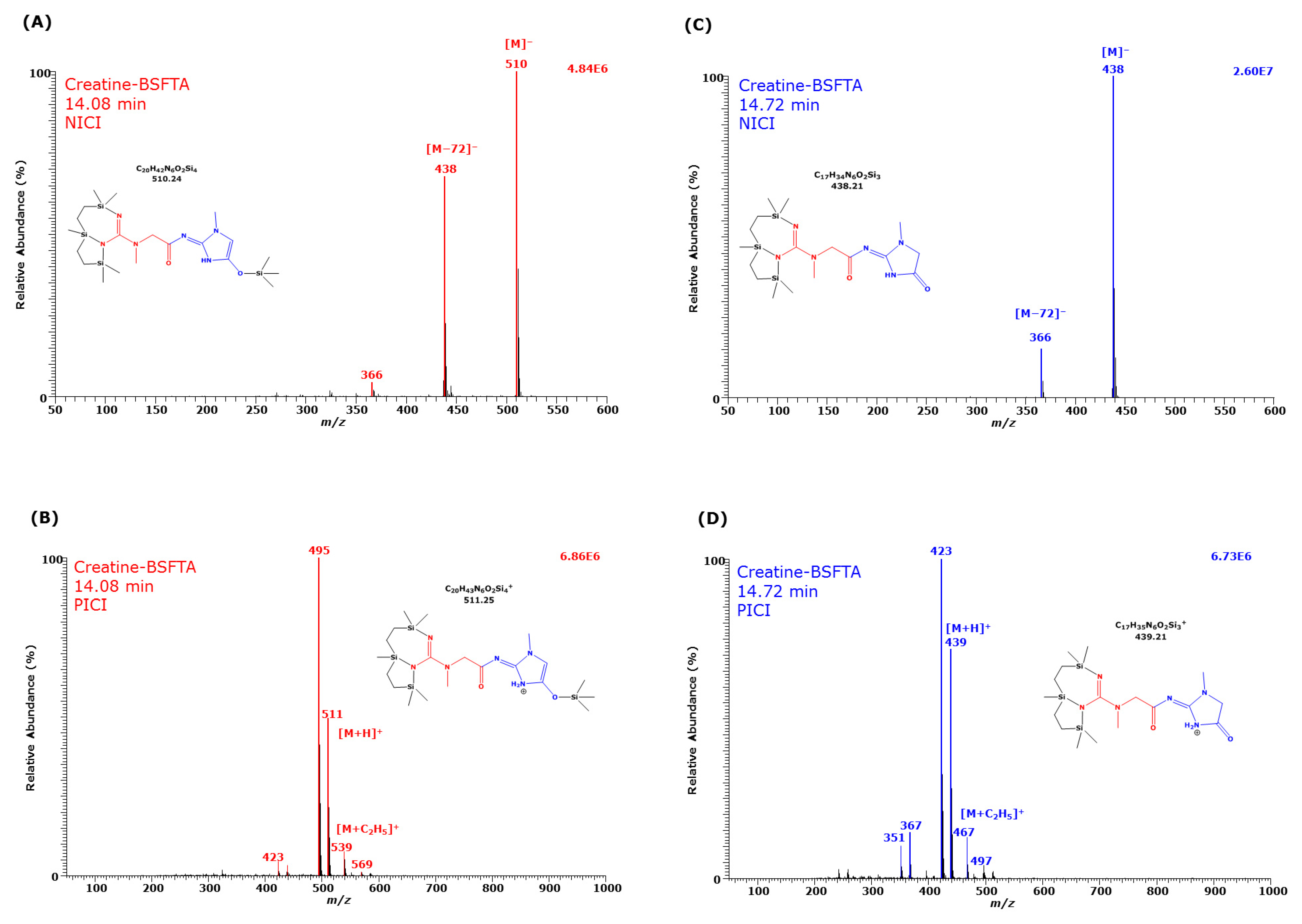 Molecules 26 03206 g003 Molecules 26 03206 g003