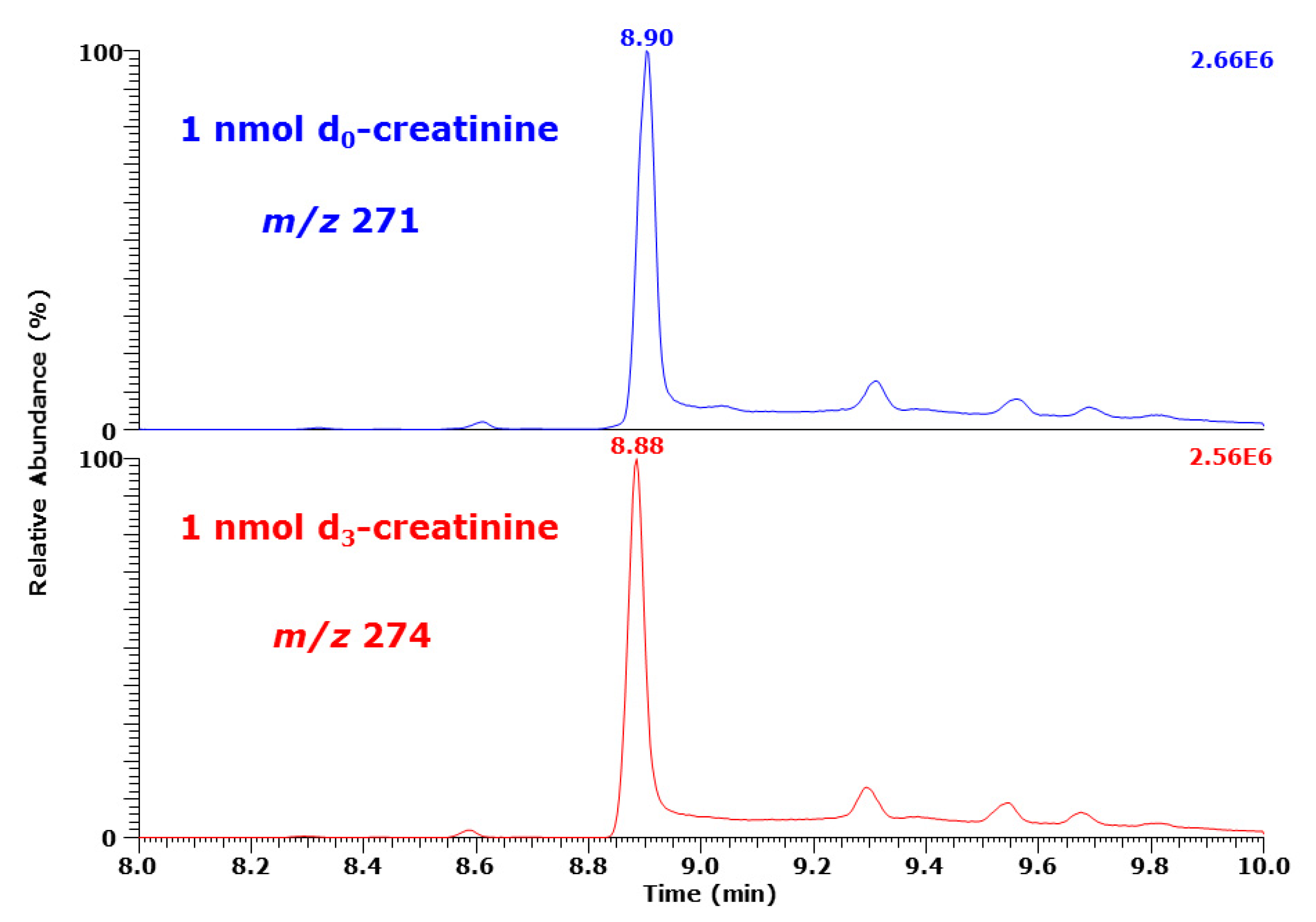 Molecules 26 03206 g004 Molecules 26 03206 g004
