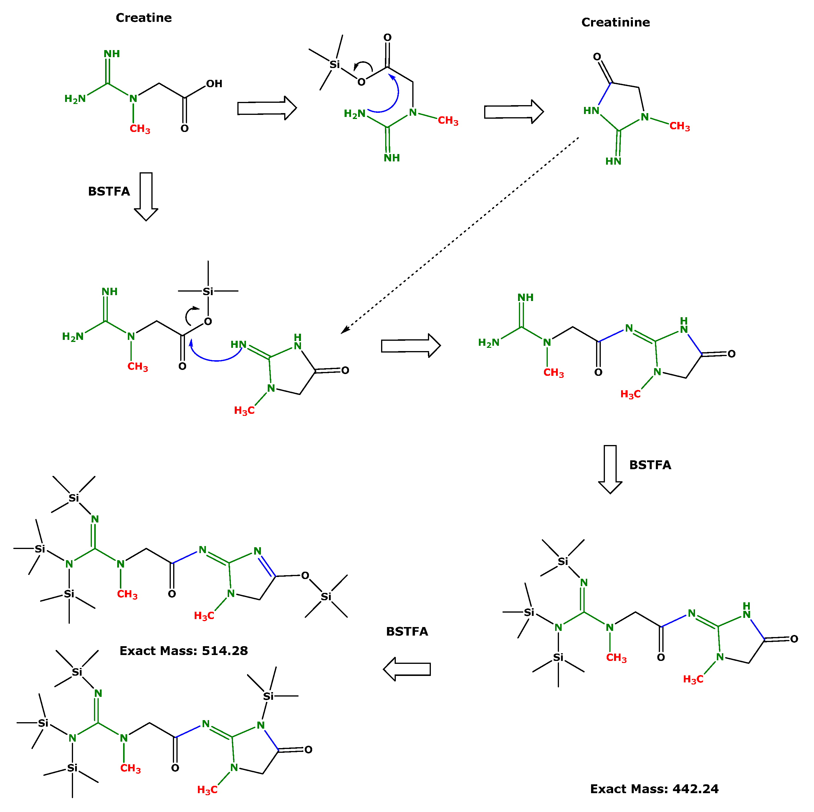 Molecules 26 03206 sch004 Molecules 26 03206 sch004