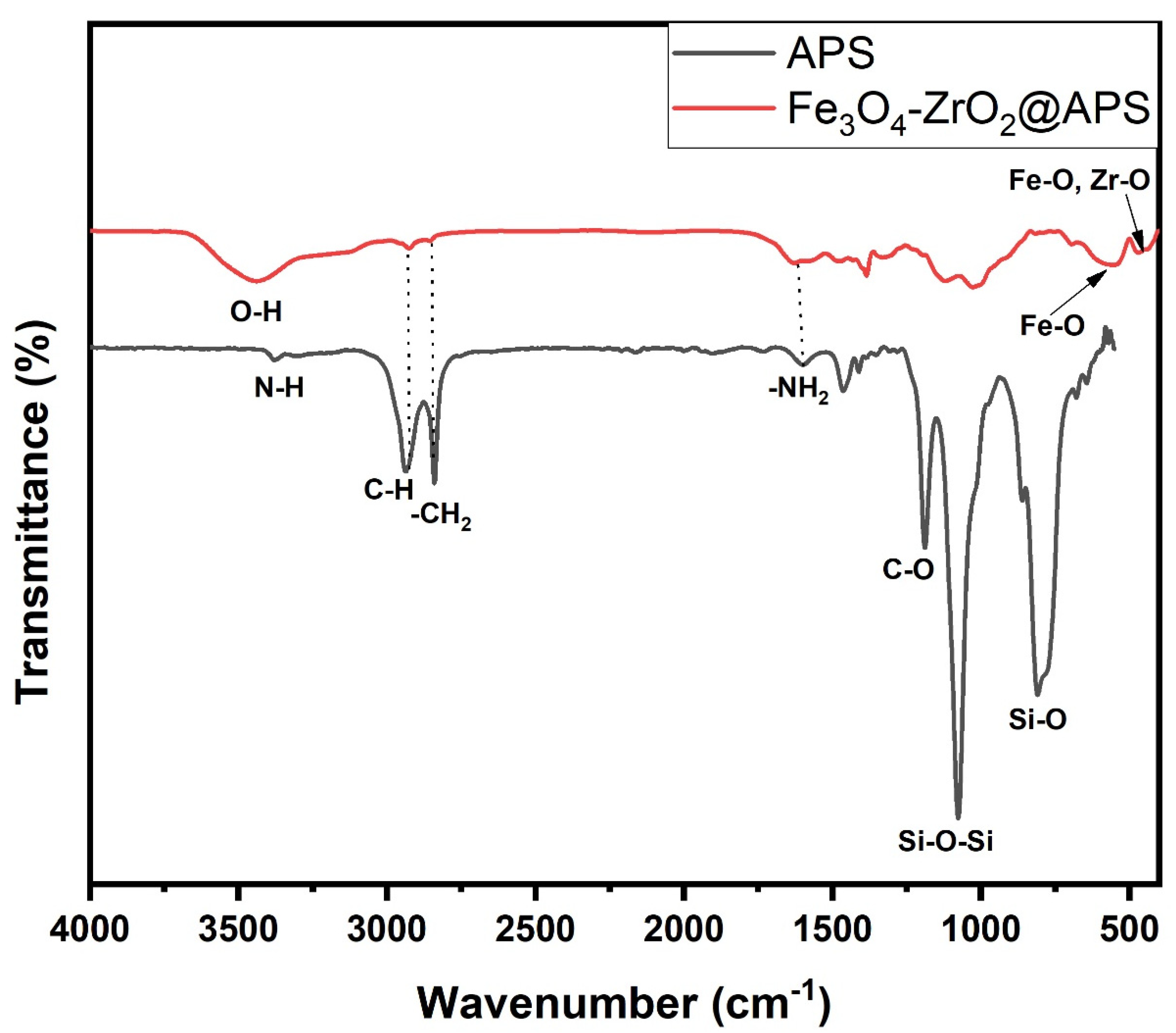 Molecules 26 03209 g002 Molecules 26 03209 g002