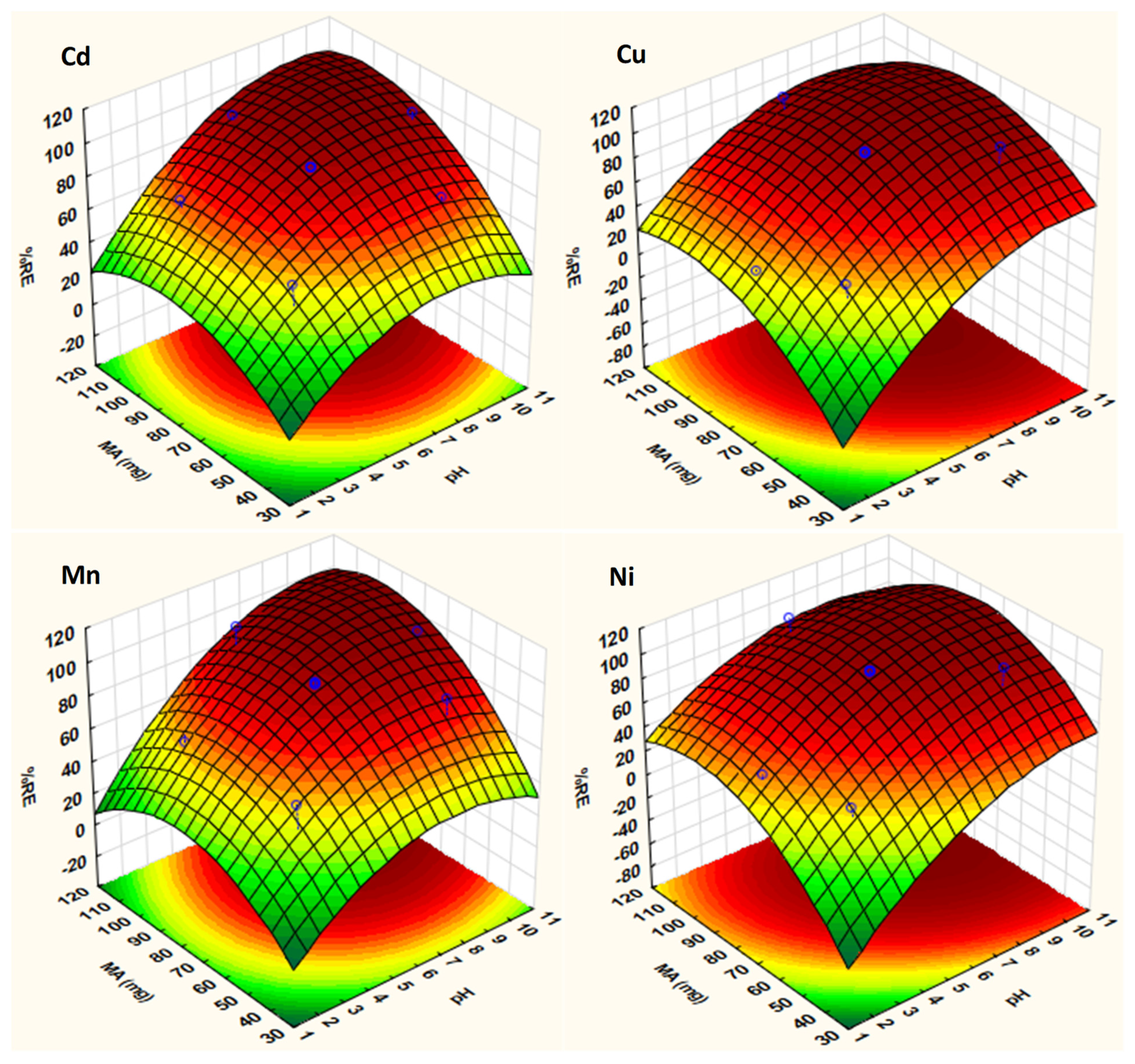 Molecules 26 03209 g005 Molecules 26 03209 g005