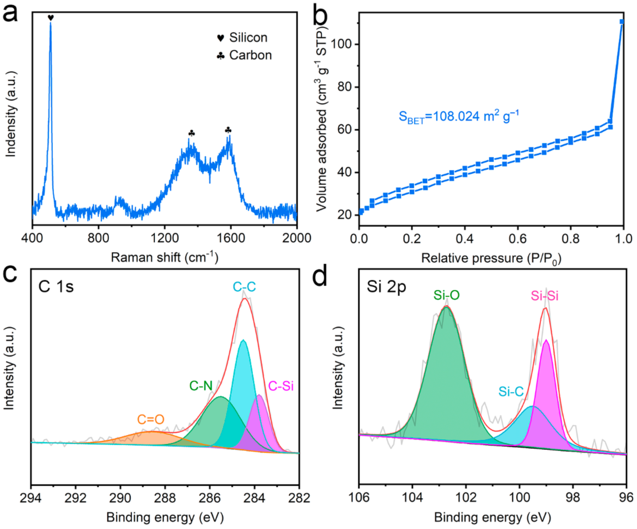 Molecules 26 03211 g002