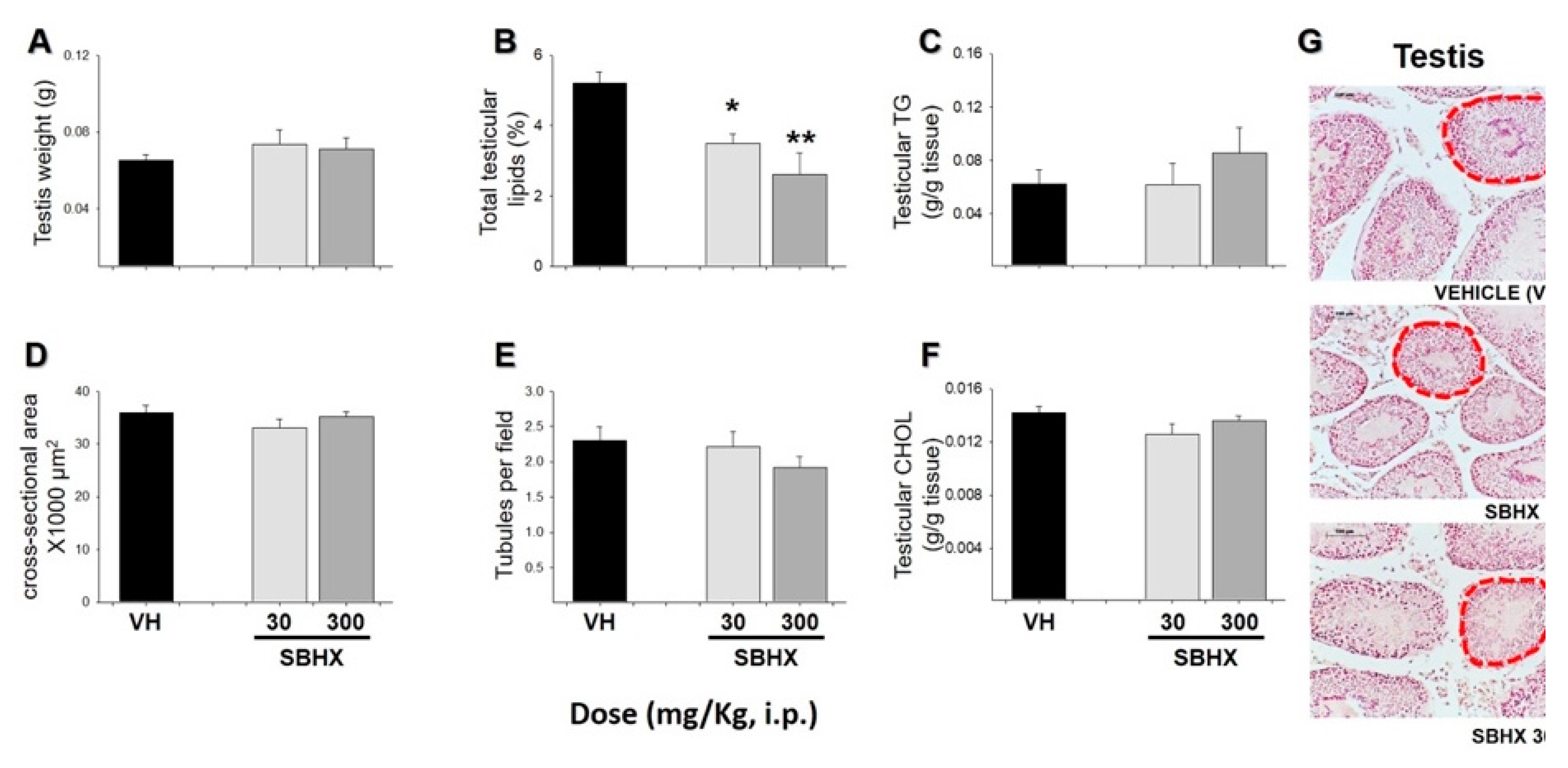 Molecules 26 03212 g003 Molecules 26 03212 g003