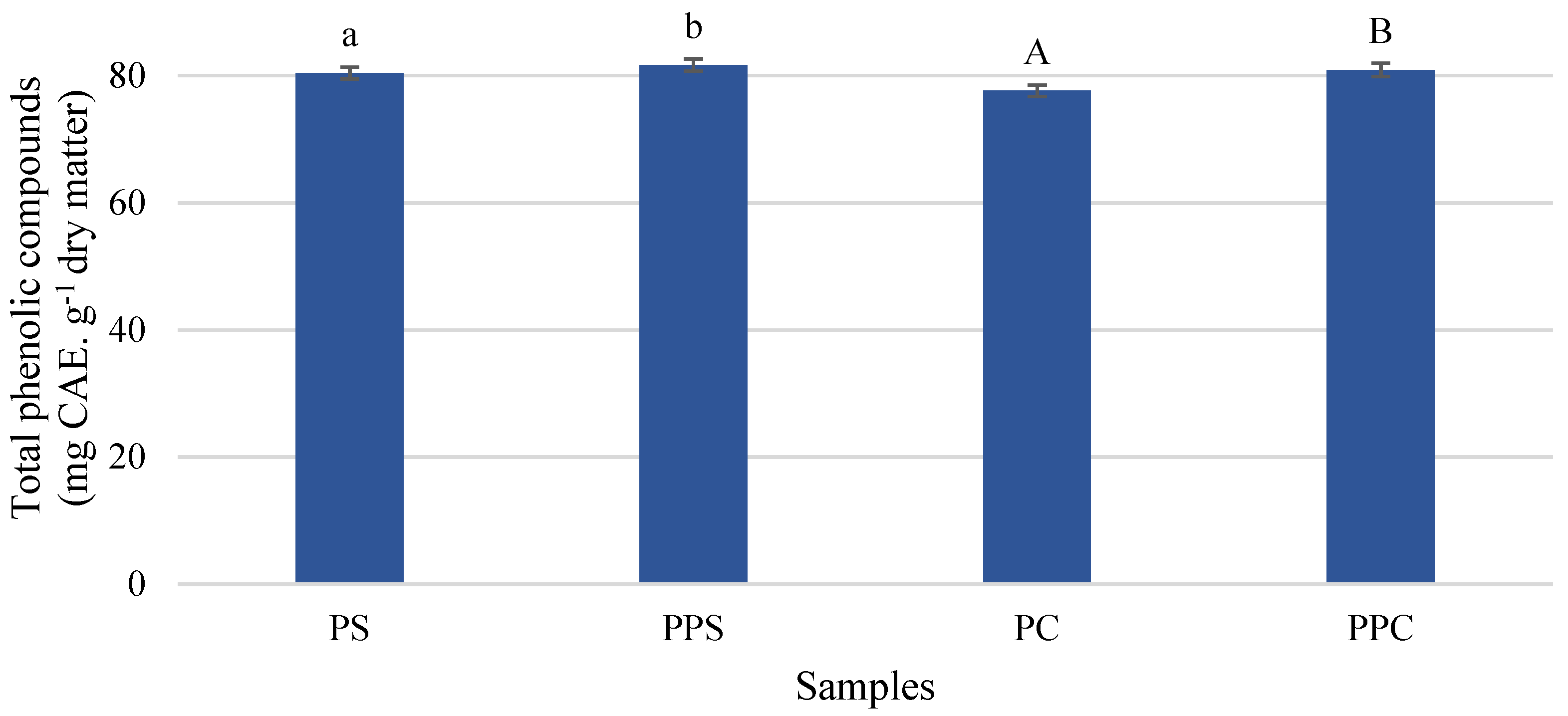 Molecules 26 03216 g001 Molecules 26 03216 g001