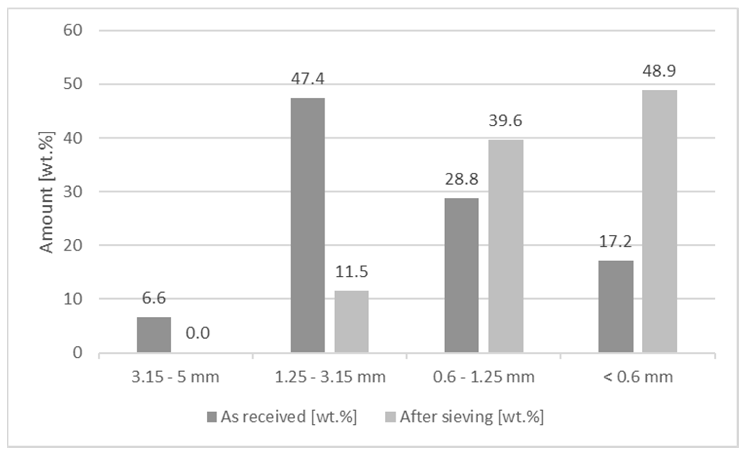 Molecules 26 03217 g001