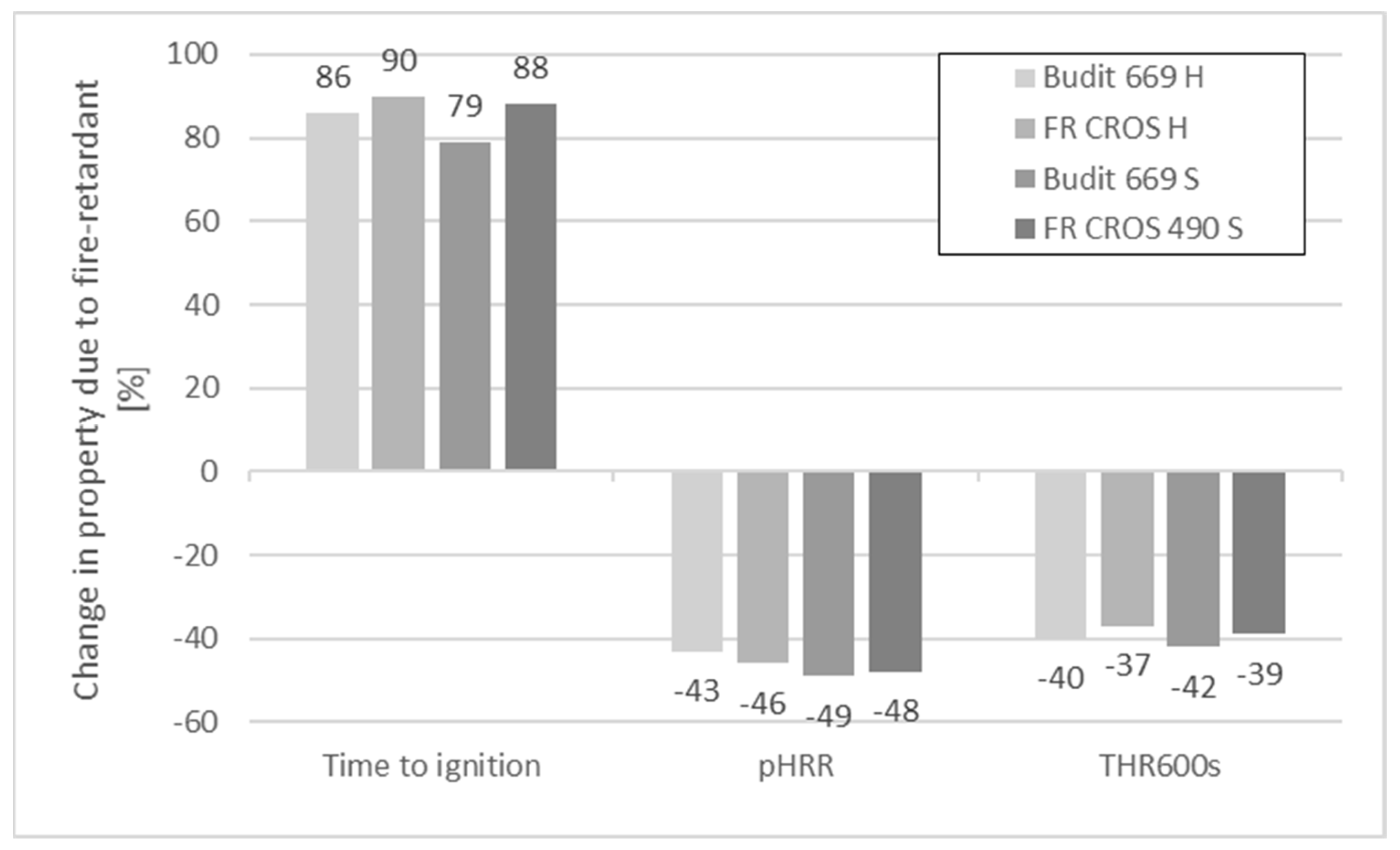 Molecules 26 03217 g007