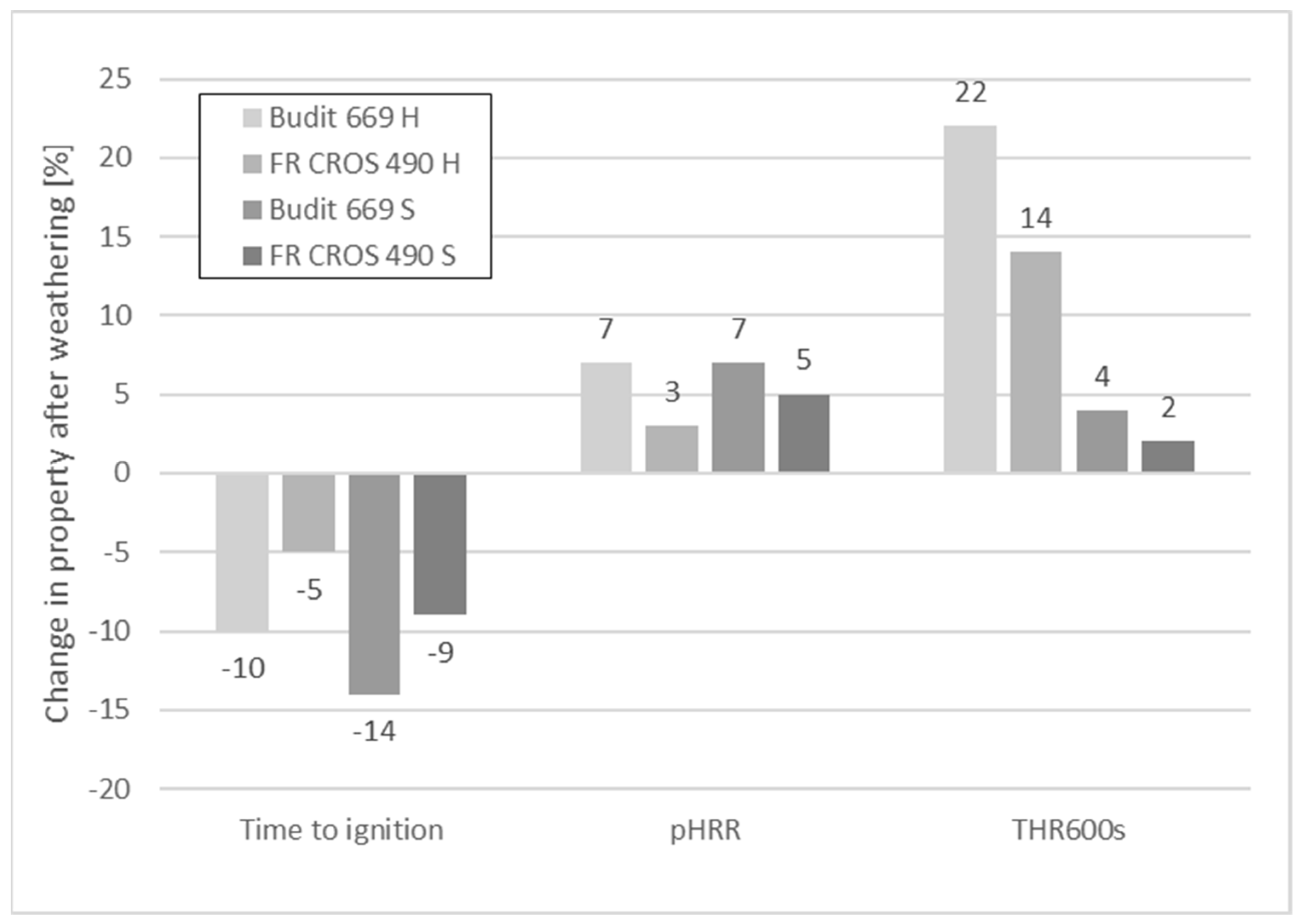 Molecules 26 03217 g008