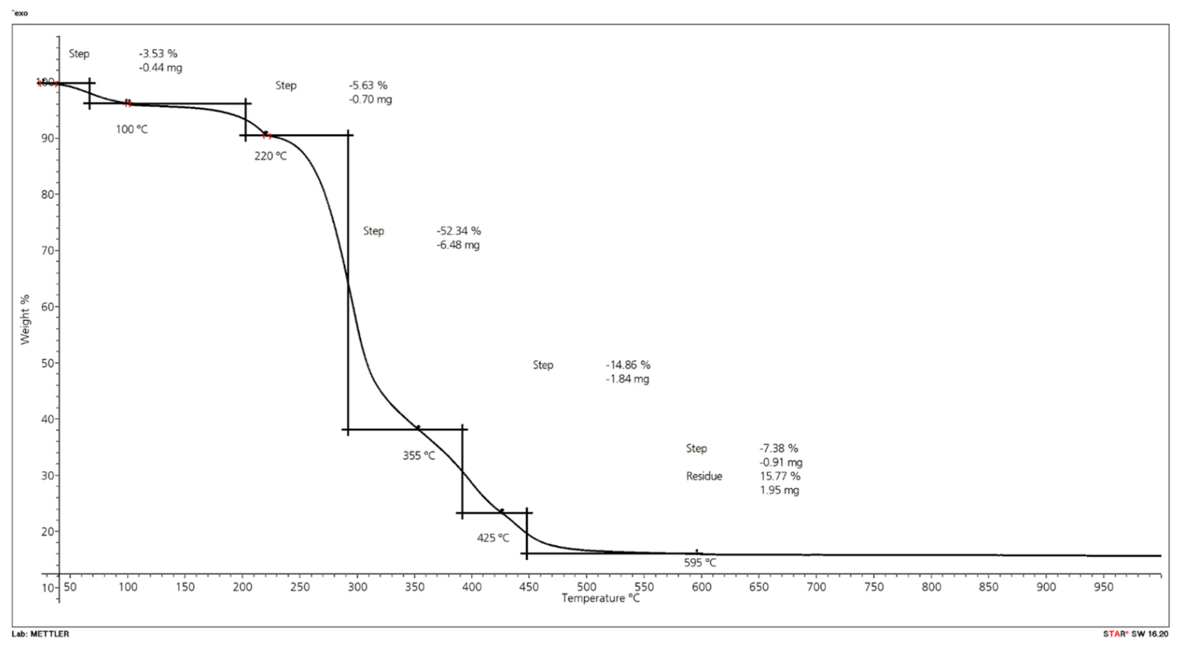 Molecules 26 03217 g016