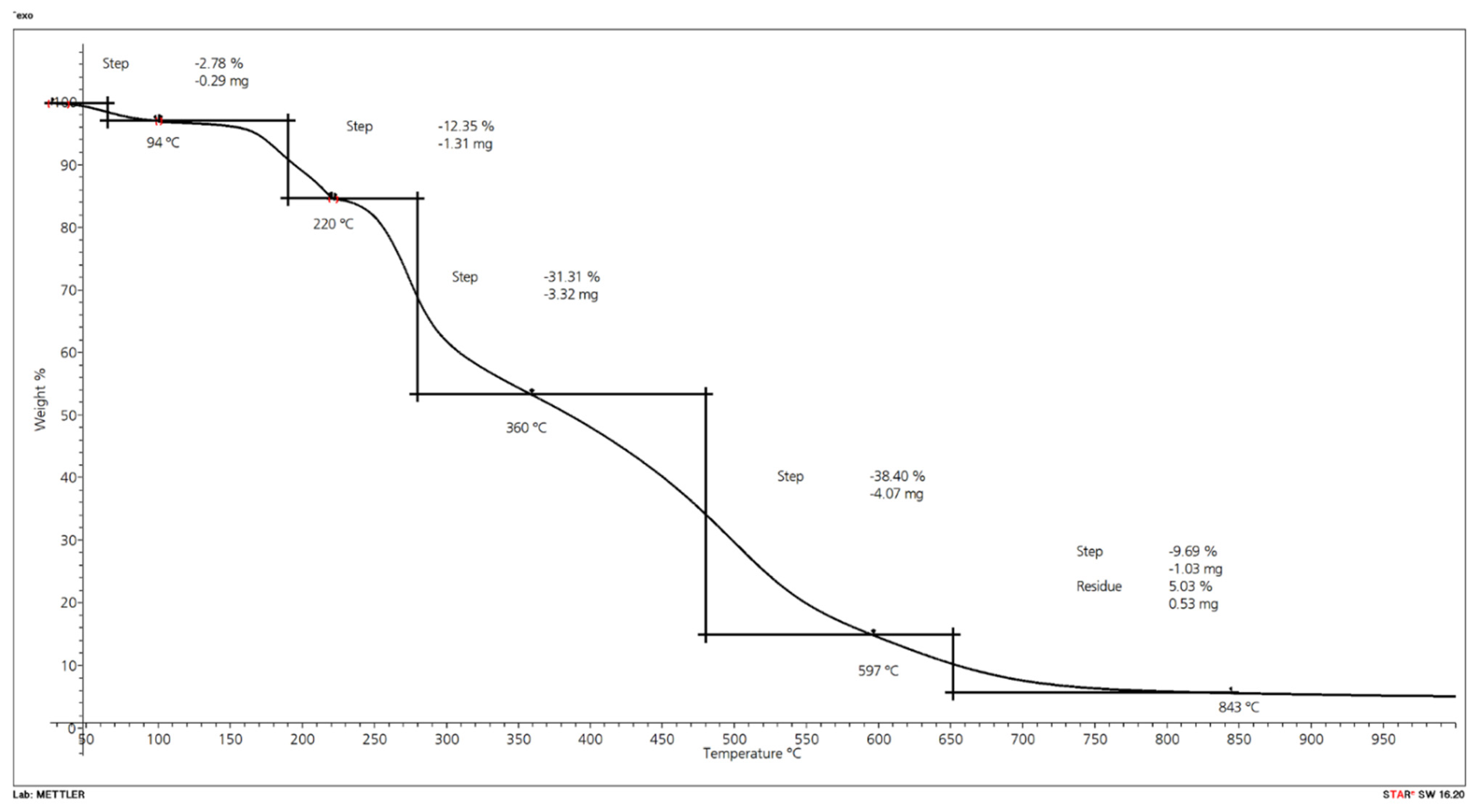 Molecules 26 03217 g017