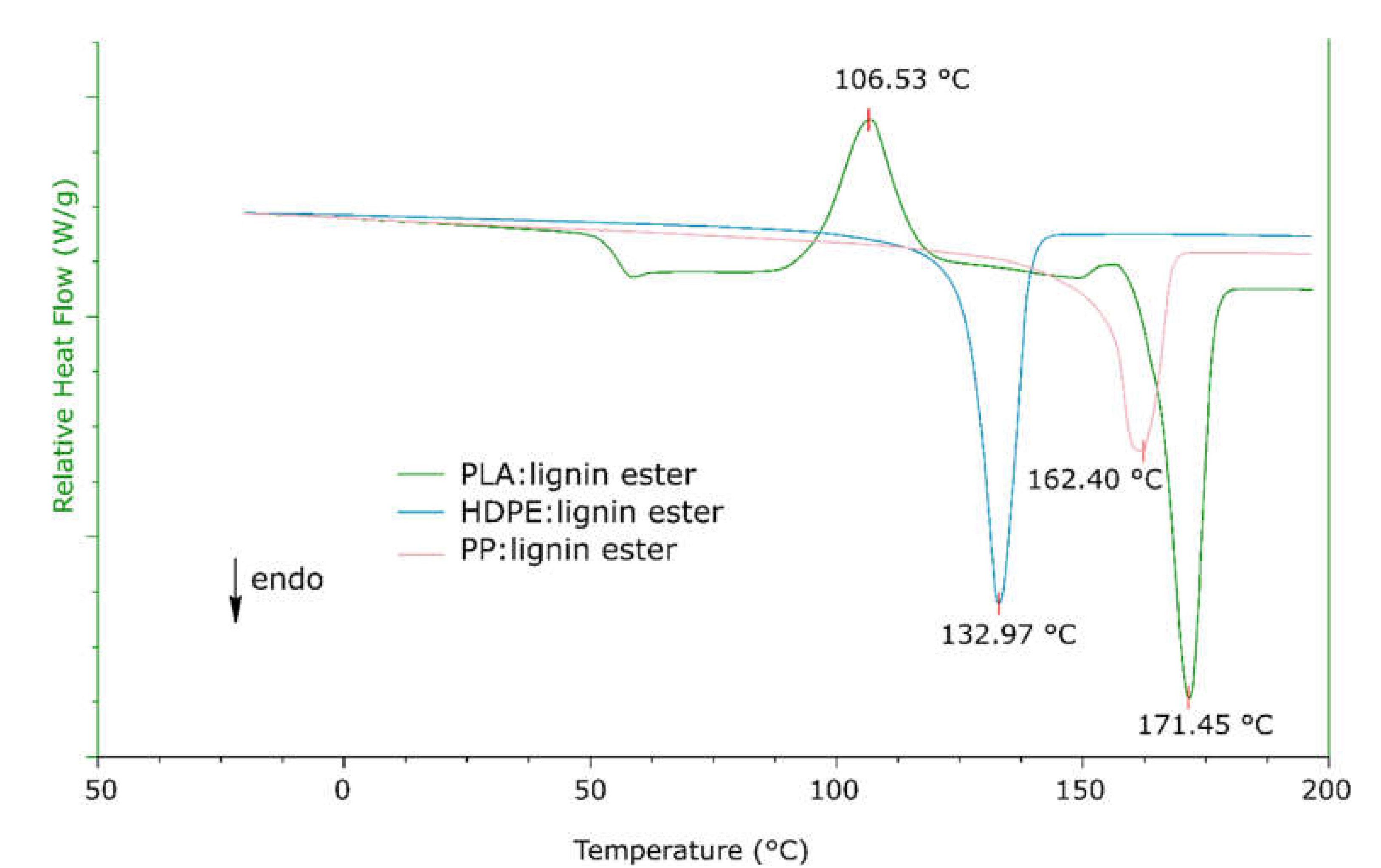 Molecules 26 03219 g003 Molecules 26 03219 g003