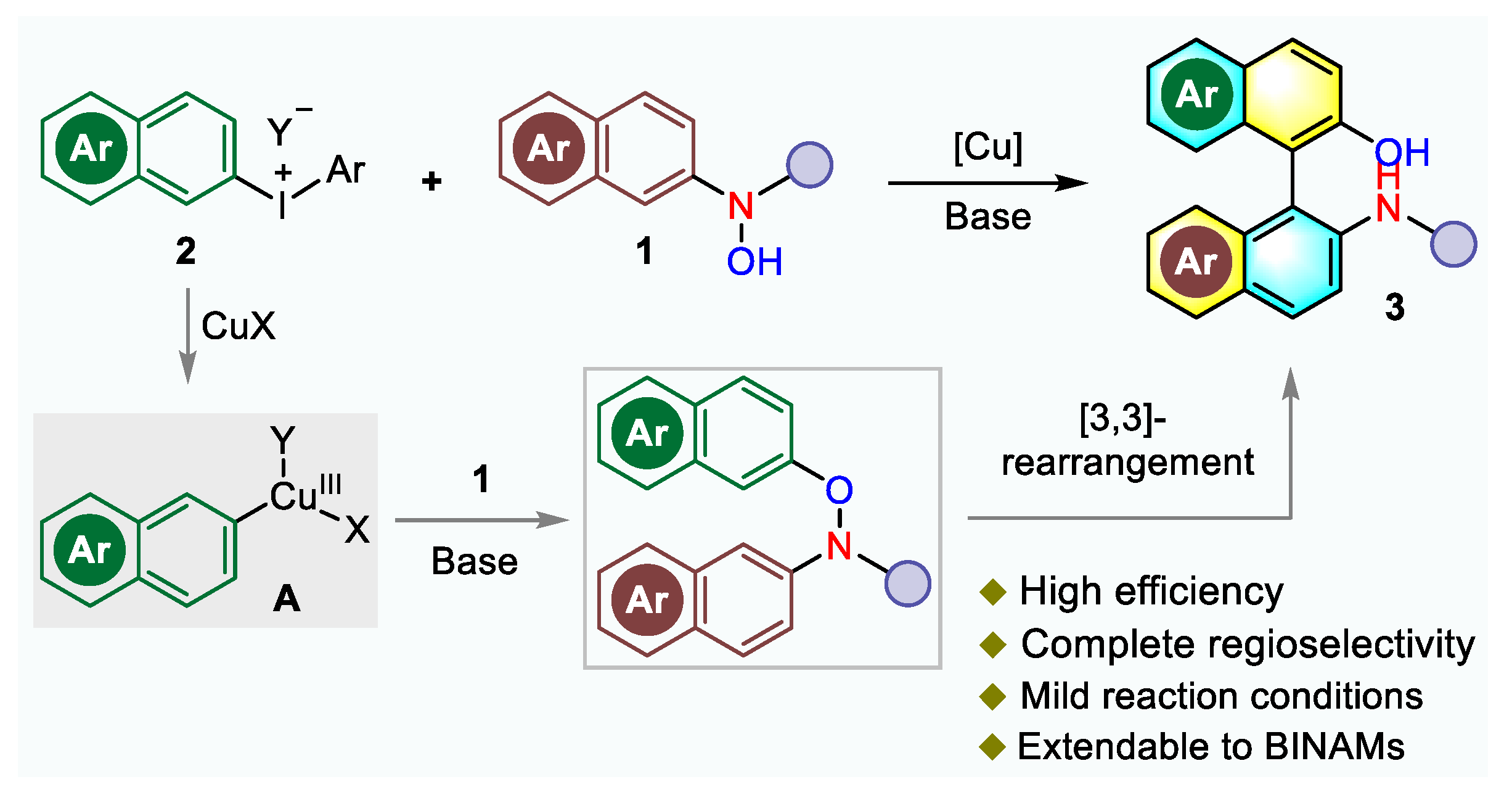 Molecules 26 03223 g002 Molecules 26 03223 g002