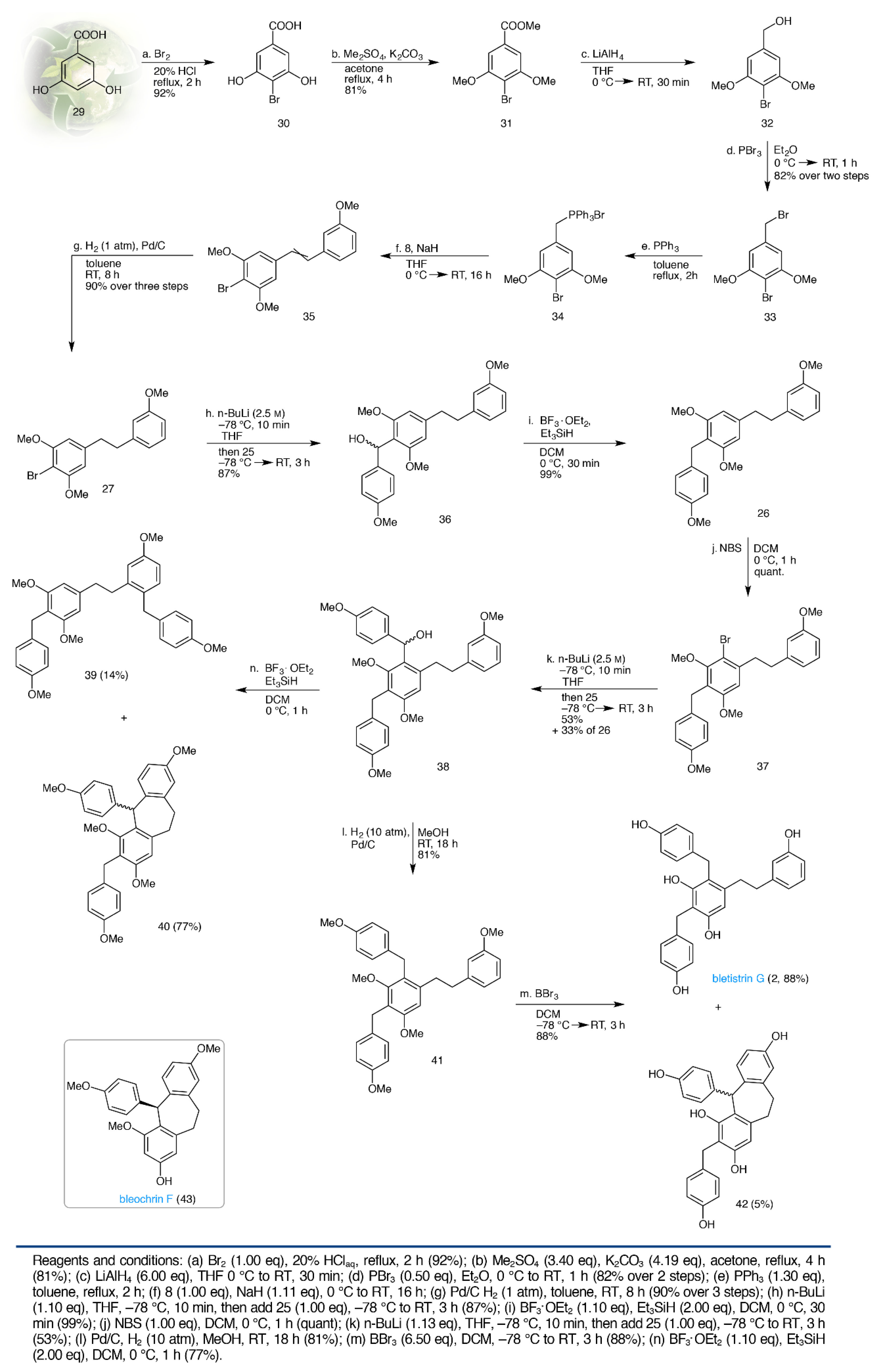 Molecules 26 03224 sch004 Molecules 26 03224 sch004