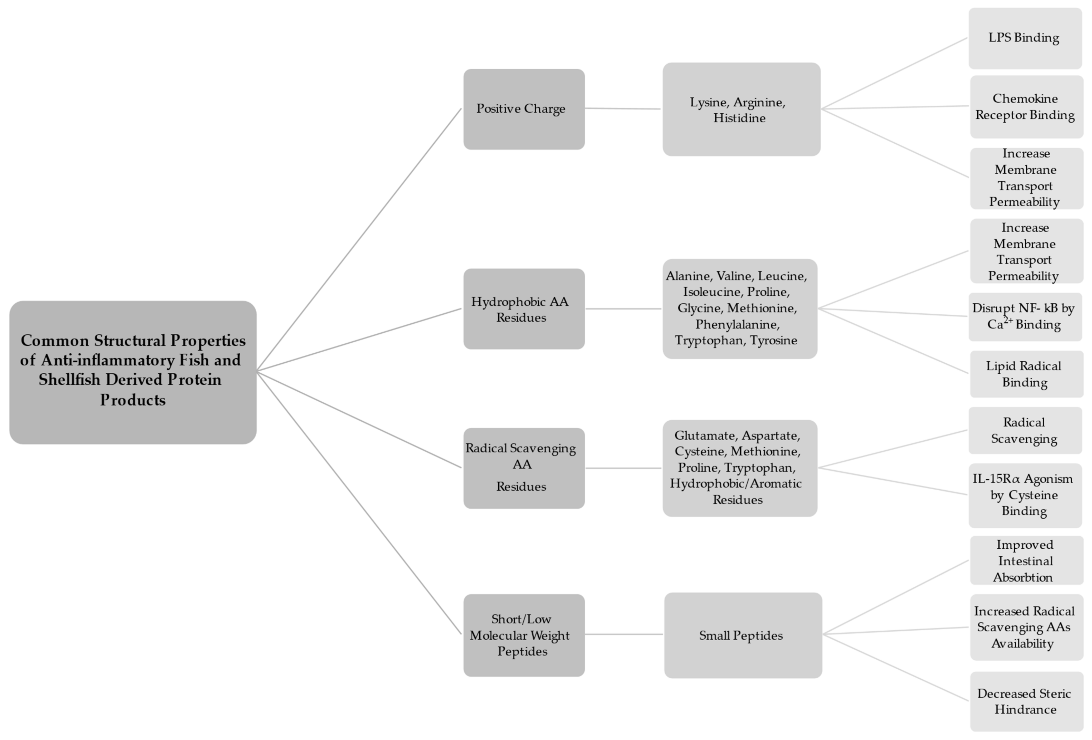Molecules 26 03225 g001 Molecules 26 03225 g001
