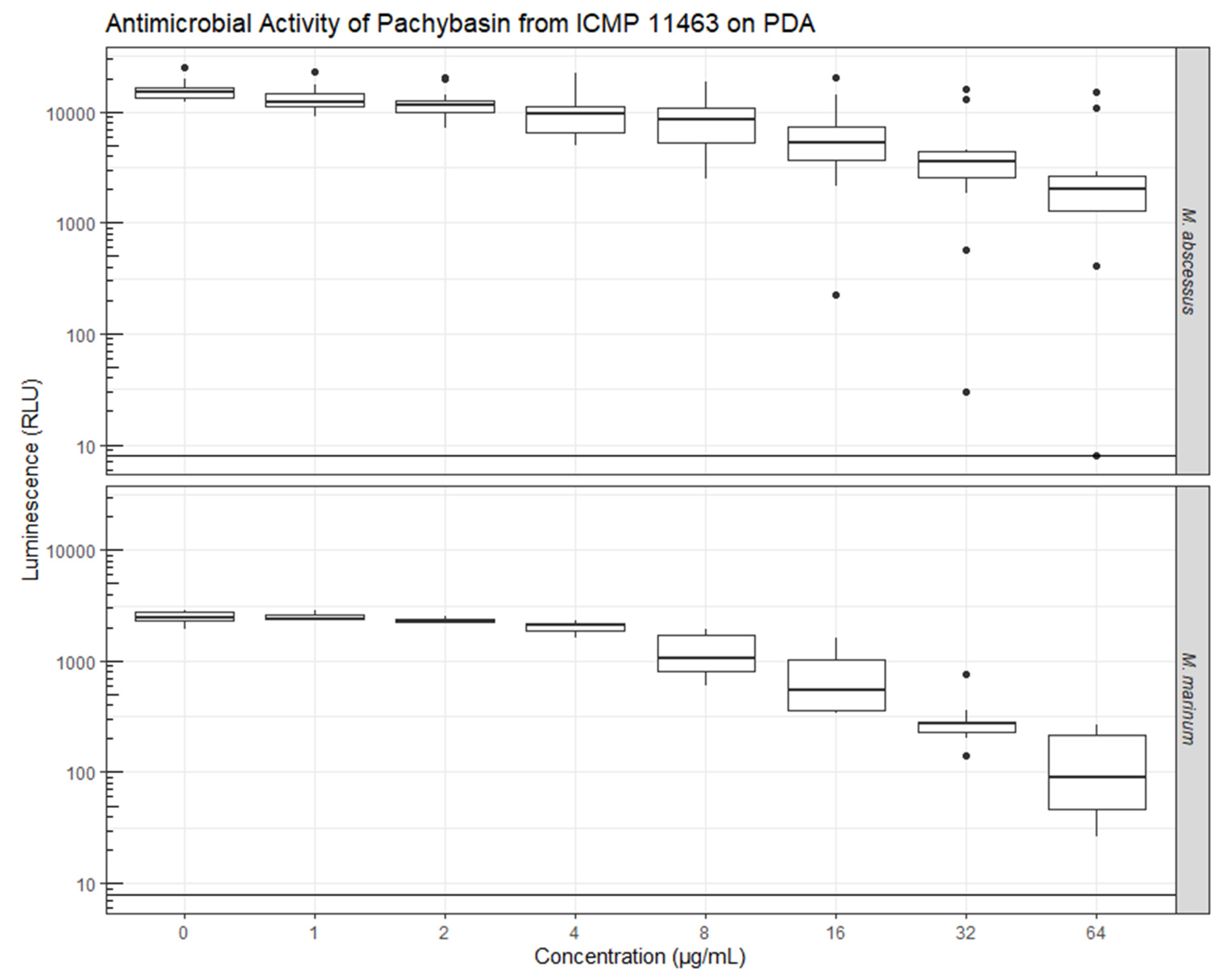 Molecules 26 03235 g005 Molecules 26 03235 g005