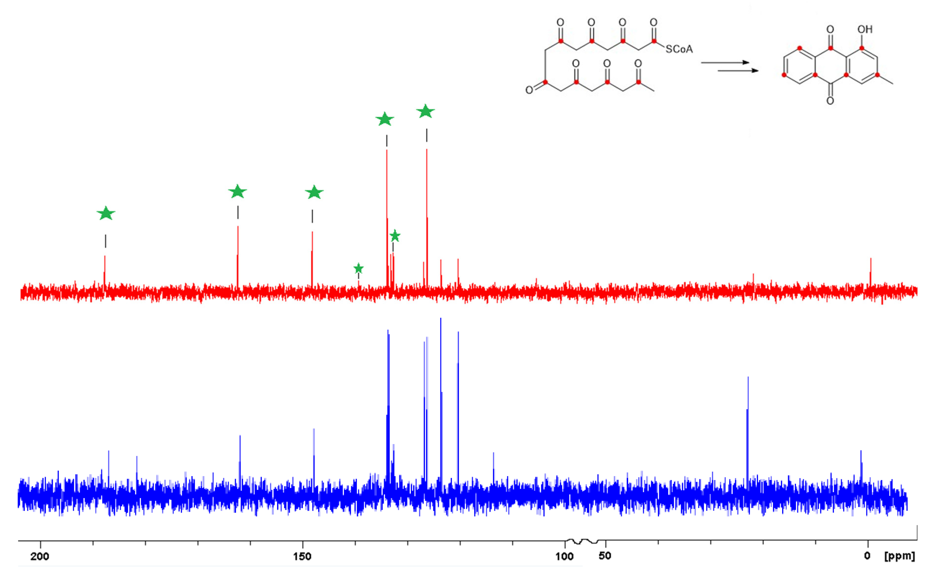 Molecules 26 03235 g008 Molecules 26 03235 g008