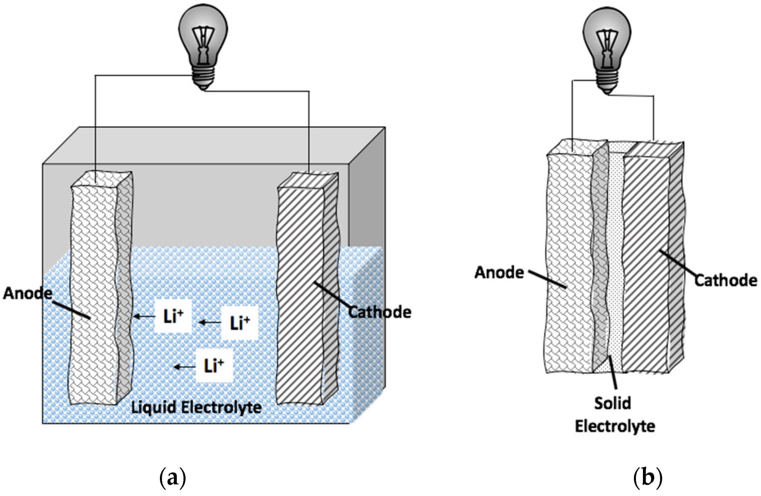 Verlenen bizon banner Molecules | Free Full-Text | Overview of the Structure–Dynamics–Function Relationships in Borohydrides for Use as Solid-State Electrolytes in Battery Applications Verlenen bizon banner Molecules | Free Full-Text | Overview of the Structure–Dynamics–Function Relationships in Borohydrides for Use as Solid-State Electrolytes in Battery Applications