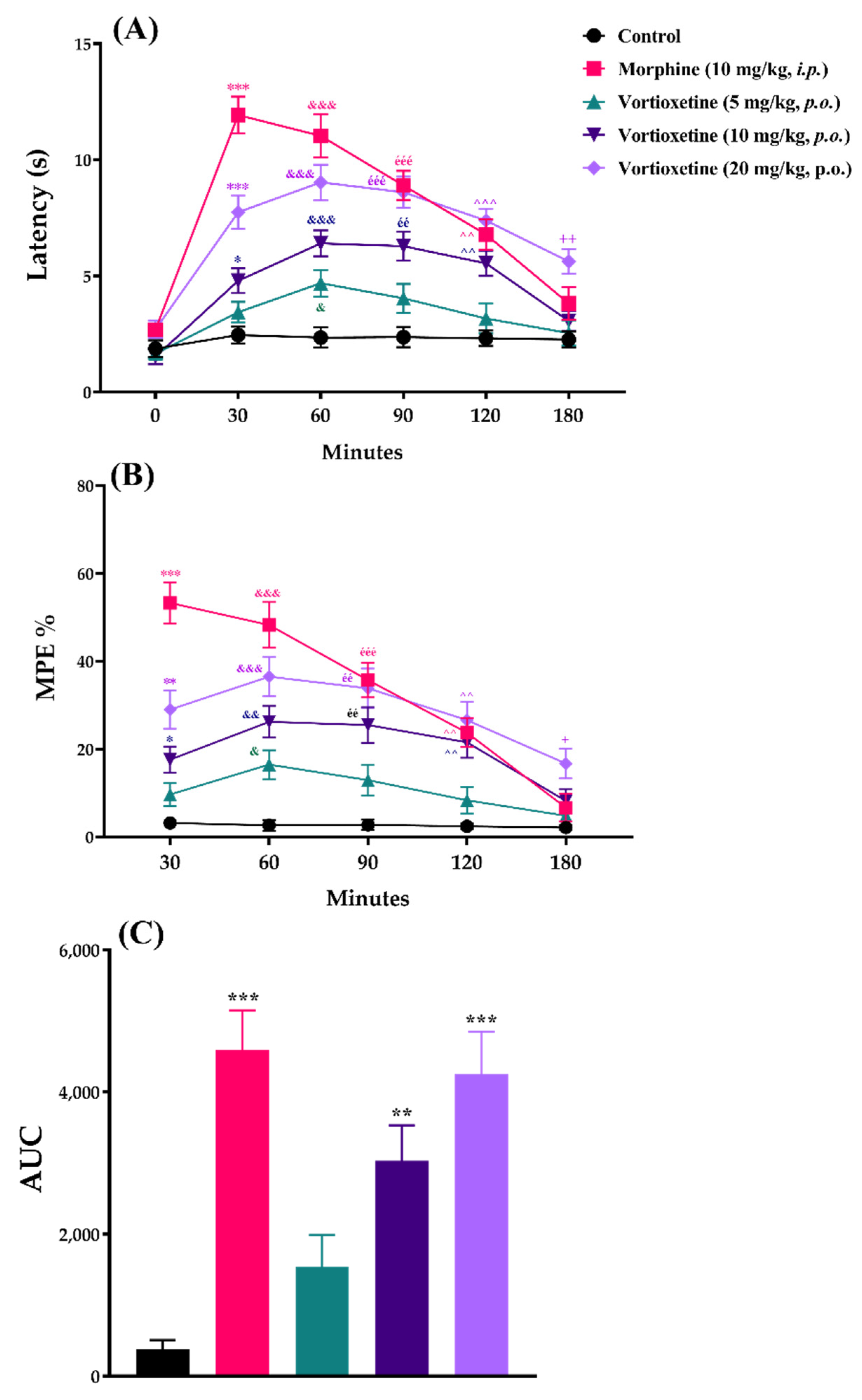 Molecules 26 03242 g003 Molecules 26 03242 g003